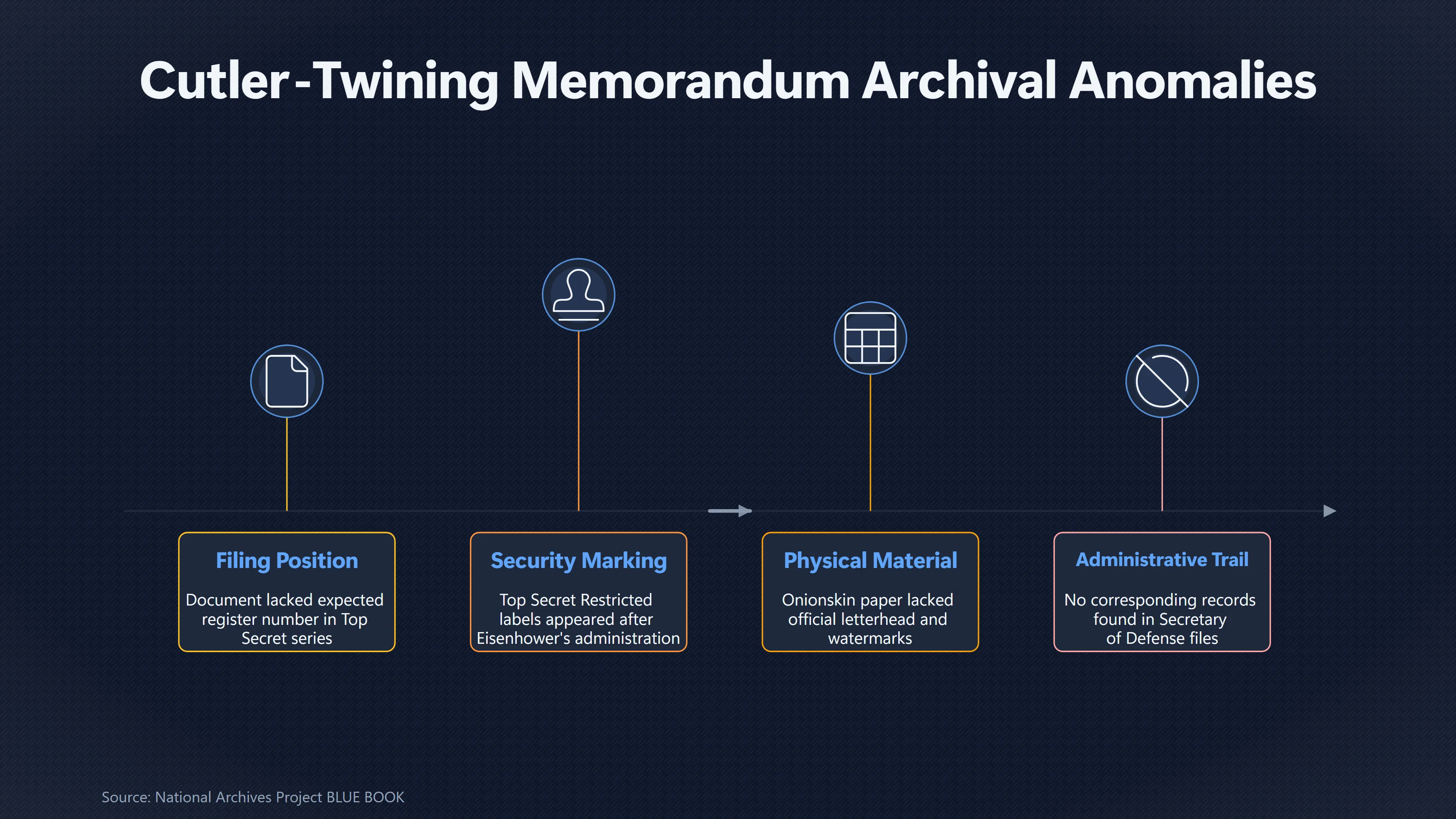 Overview image for Why Is the Cutler Twining Memo So Controversial? | Air Force