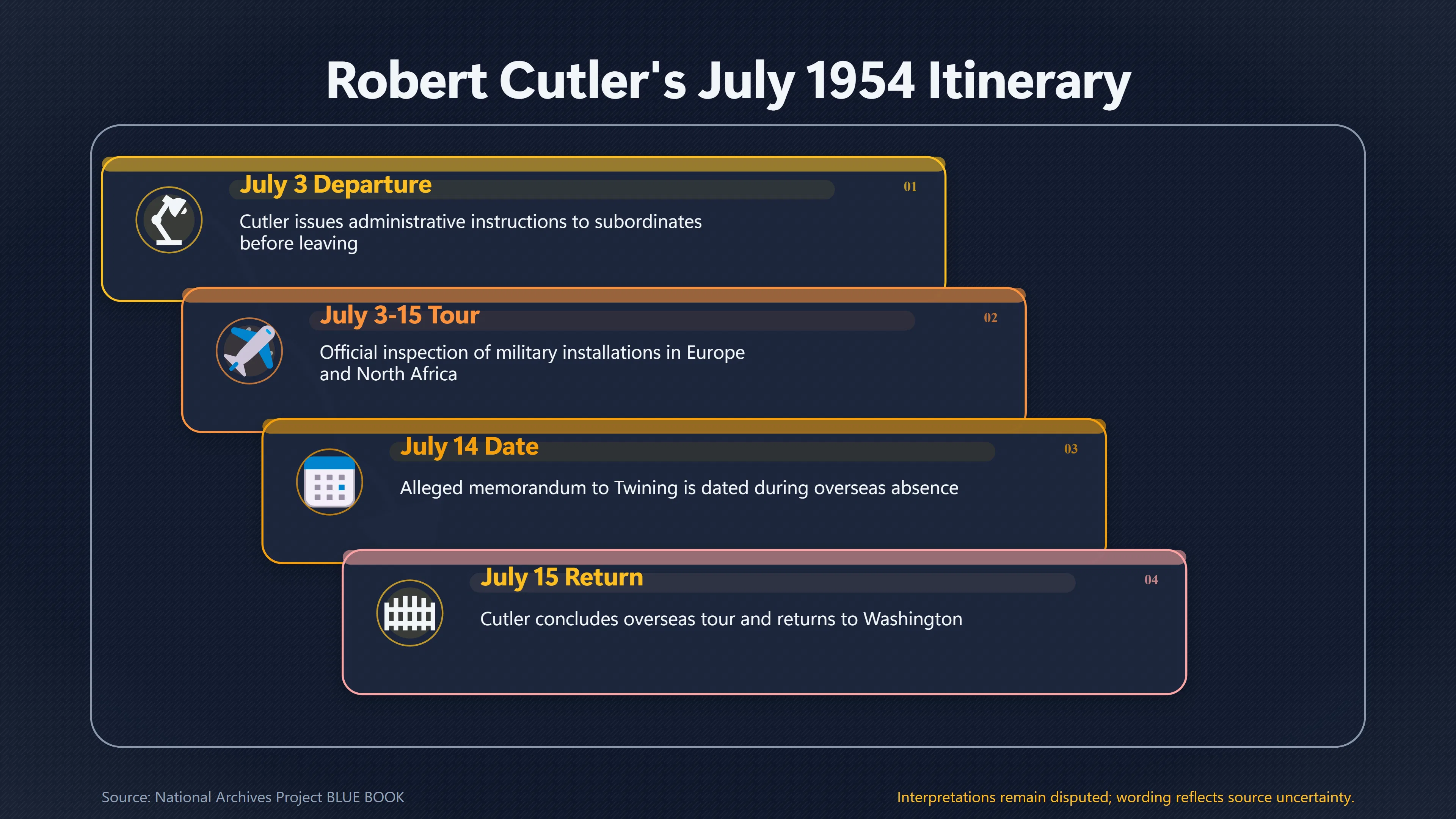 Overview image for Does Cutler's Absence Rule Out the MJ 12 Memo? | Anomaly Tests