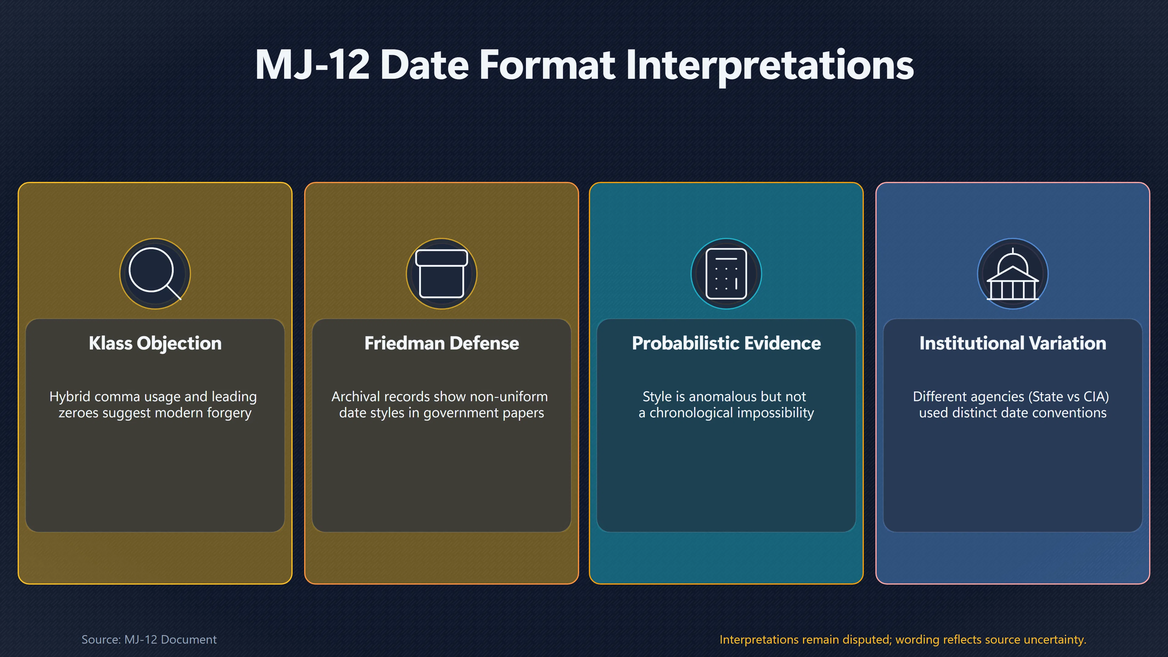 Overview image for Can an Odd Date Format Really Expose MJ 12? | Anomaly Tests