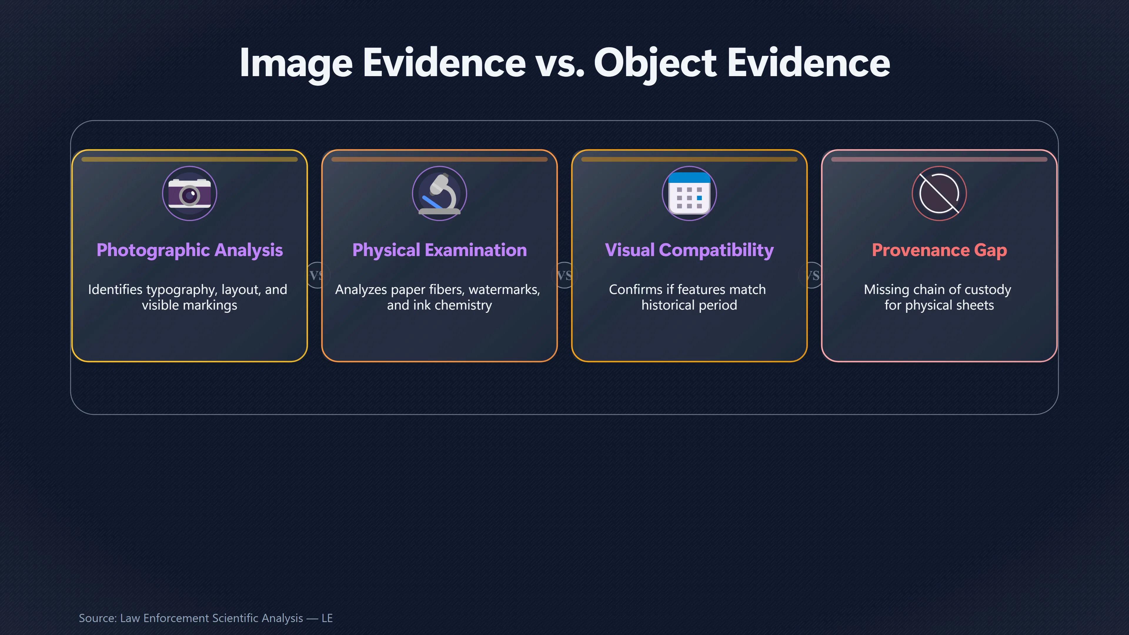 Overview image for Can Photographs Ever Authenticate the MJ 12 Papers? | Film Provenance