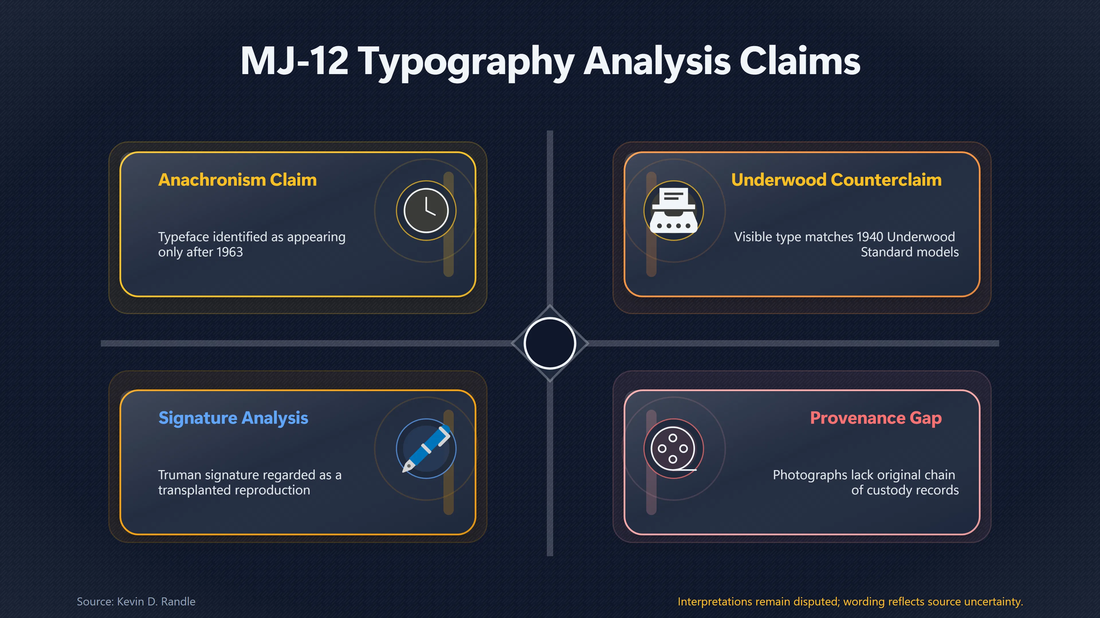 Overview image for Does a Period Typewriter Make MJ 12 Authentic? | Film Provenance