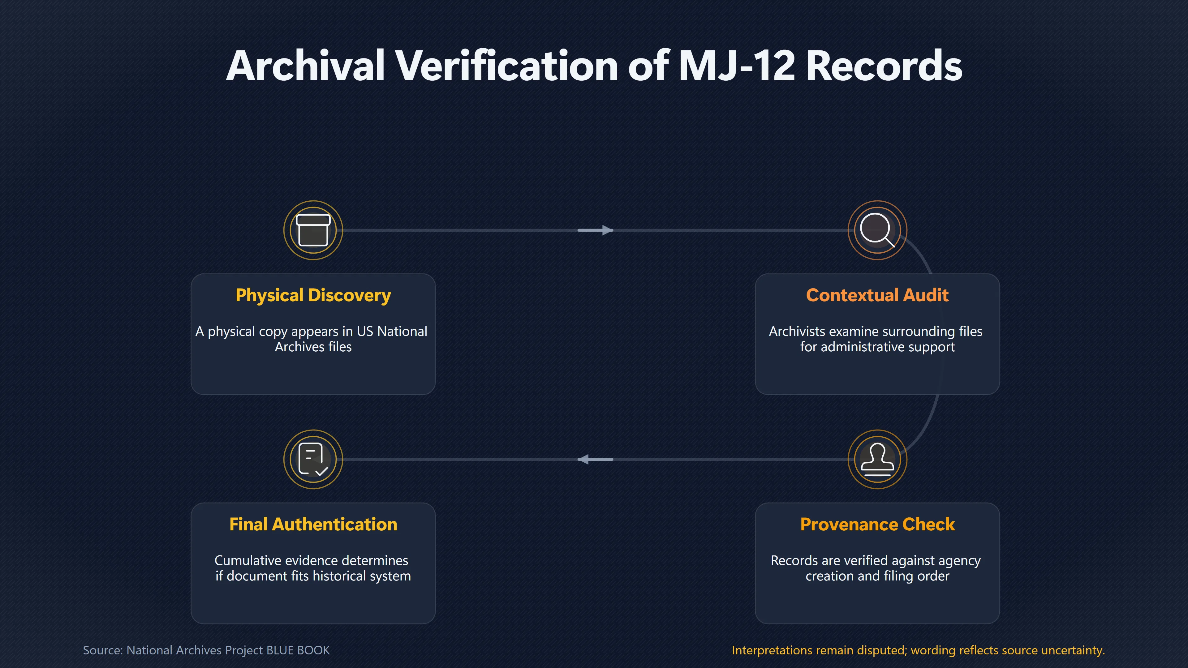 Overview image for Why One Archival Sheet Is Not Enough | Archive Provenance