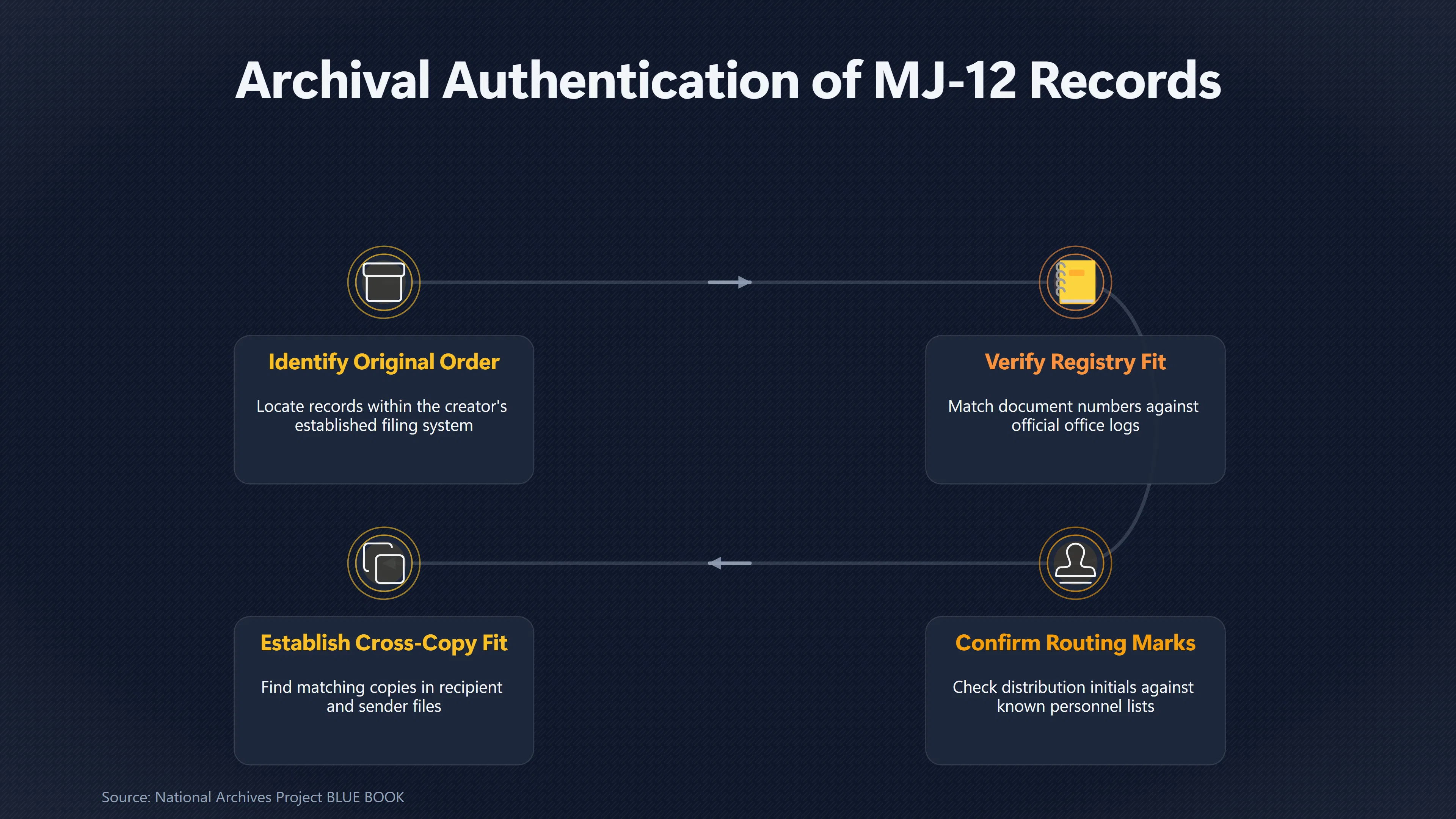 Overview image for Would an MJ 12 Document Fit Its Own Government File? | Proof Needed