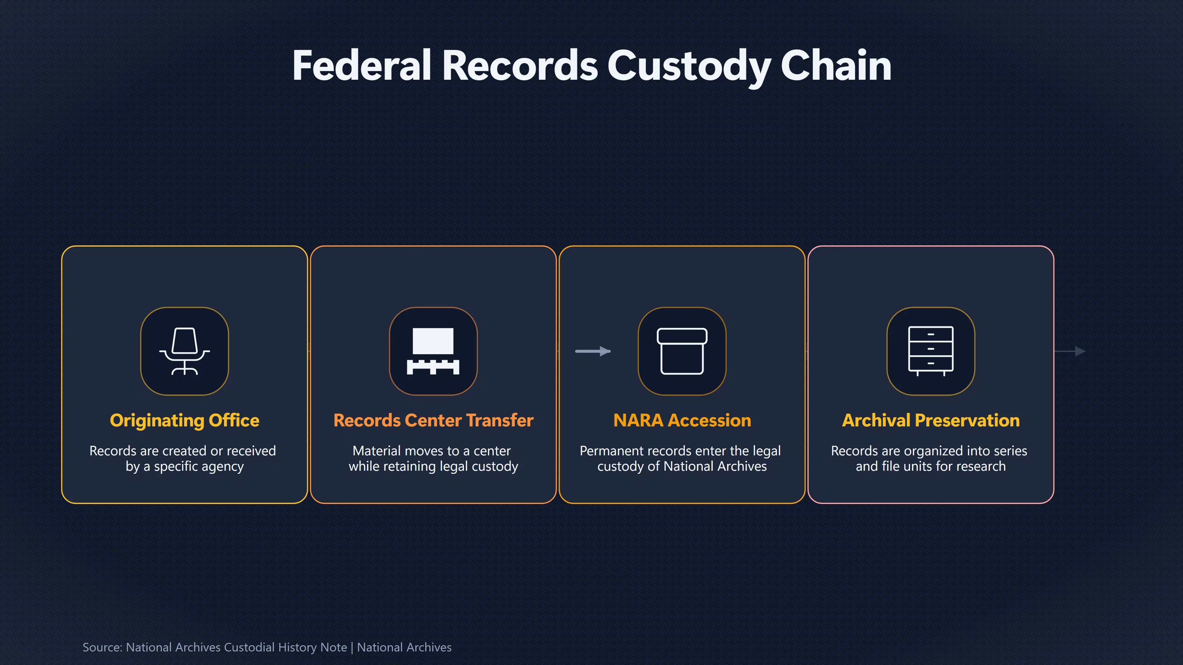 Overview image for What Proven Government Custody Would Change for MJ 12 | Proof Needed