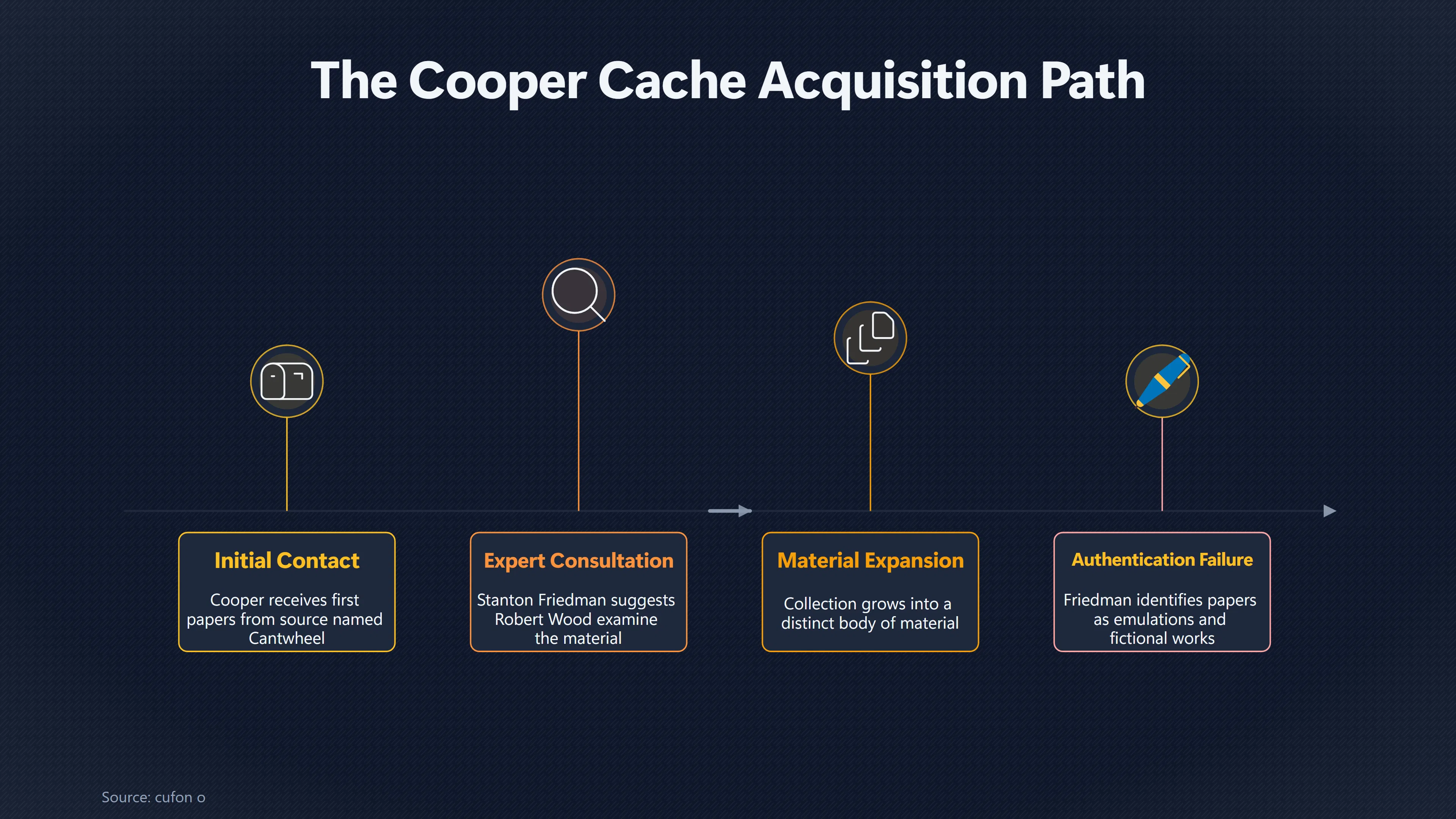 Overview image for Why So Many Cooper MJ 12 Papers Were Rejected | Core vs Later