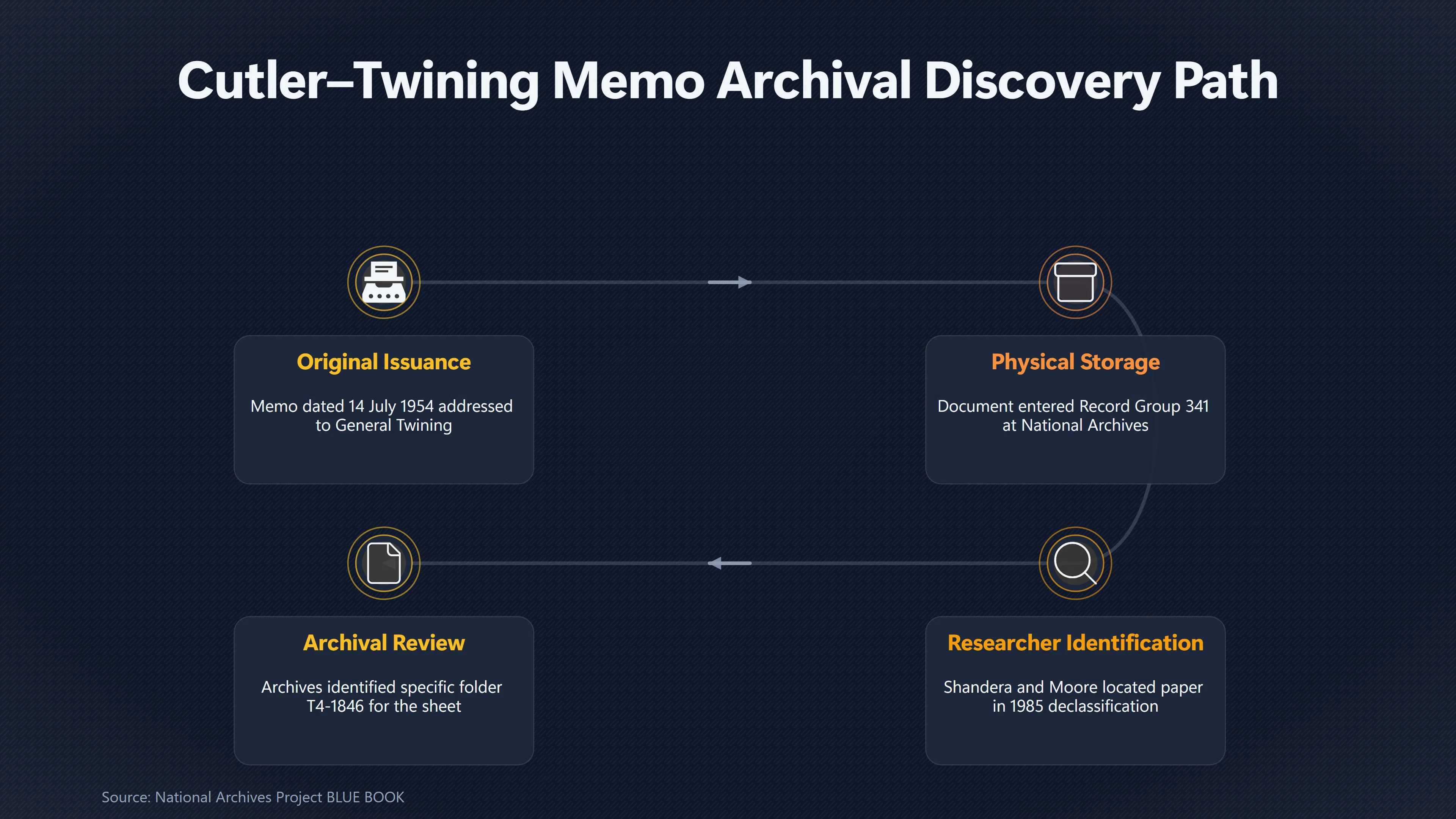 Overview image for Why the Cutler Twining Memo Still Raises Doubts | Core vs Later