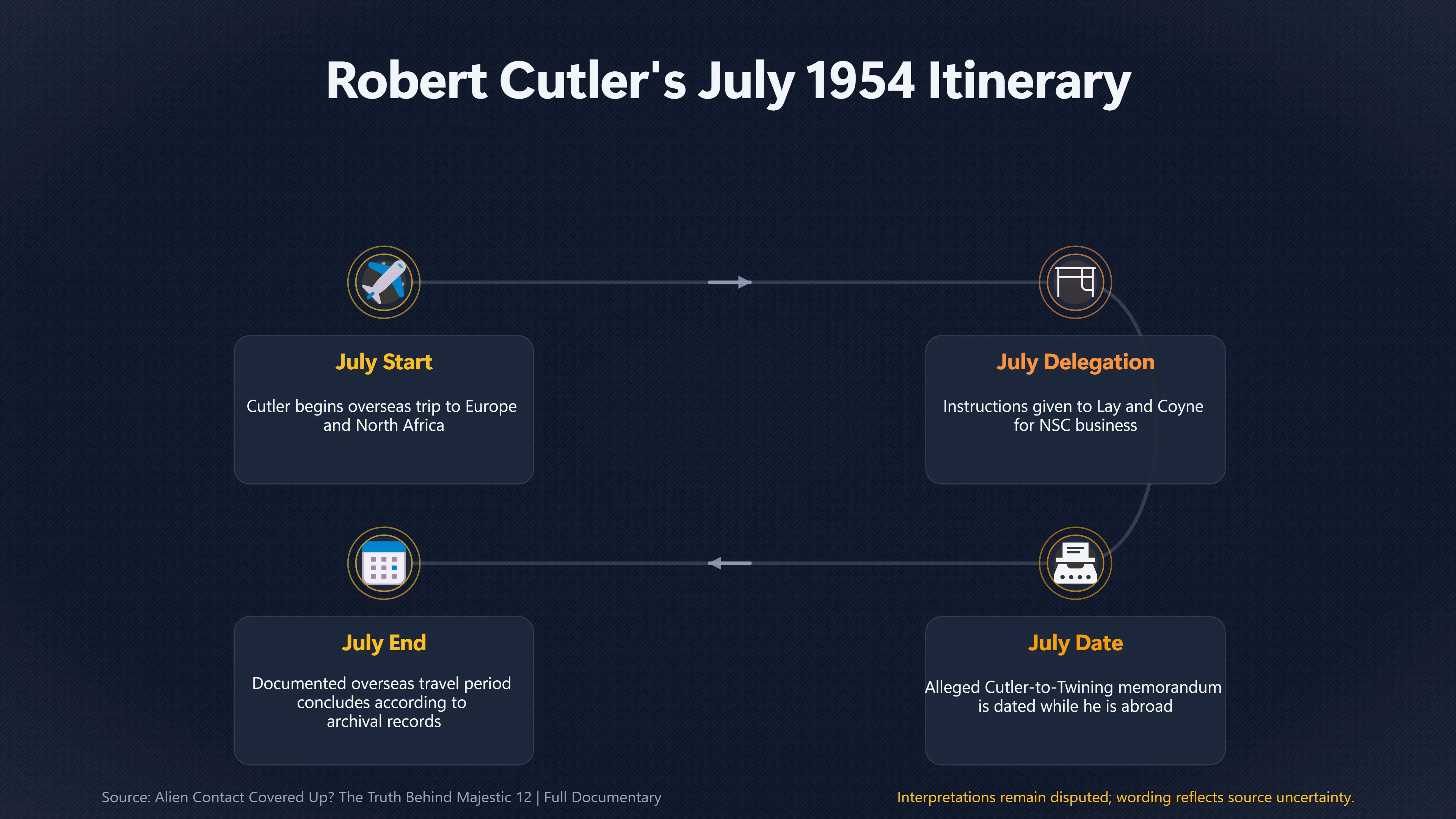 Overview image for Where Was Robert Cutler on July 14? | Cutler Abroad