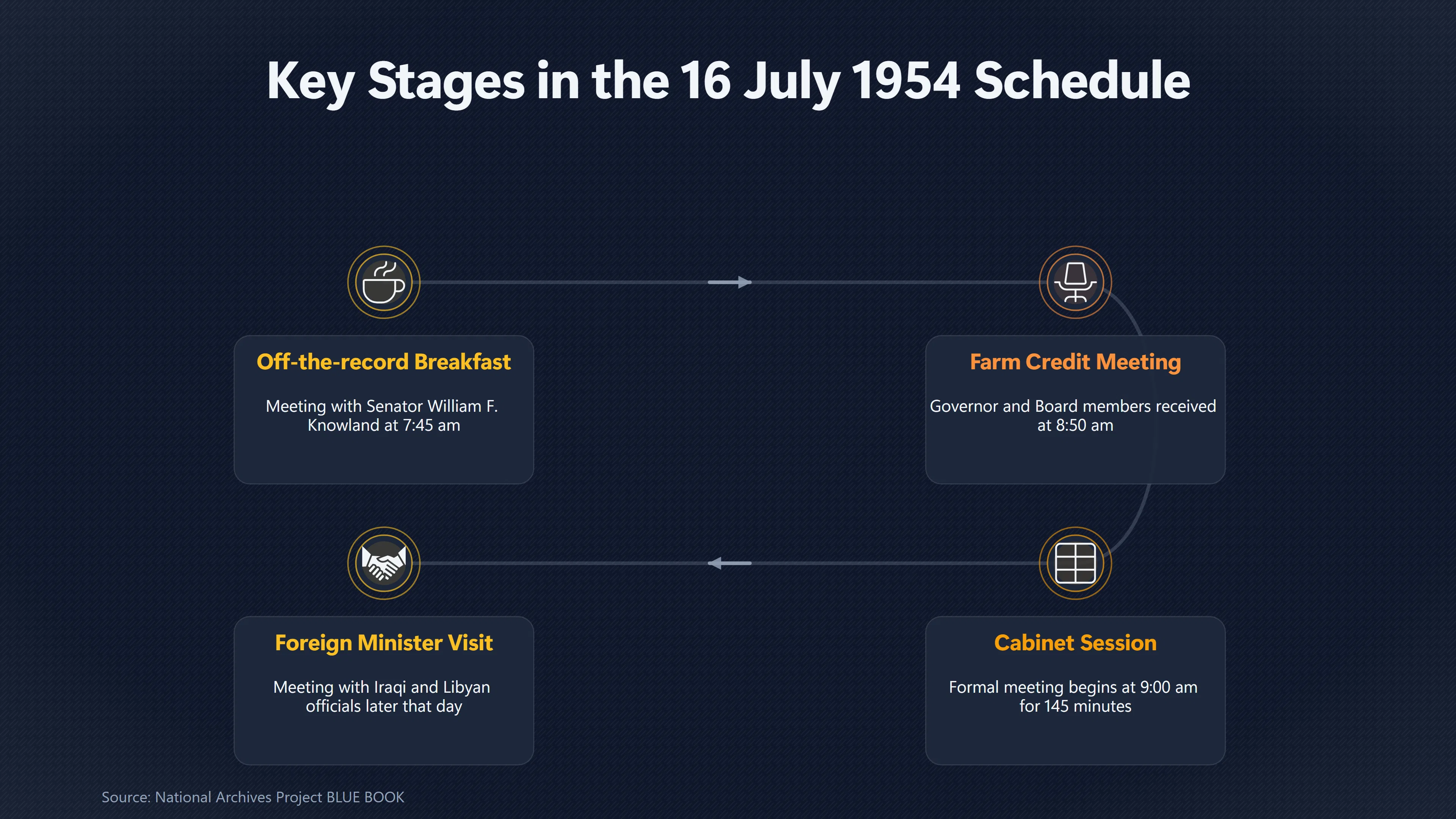 Overview image for Where Is the July 16 MJ 12 Briefing? | Cutler Abroad