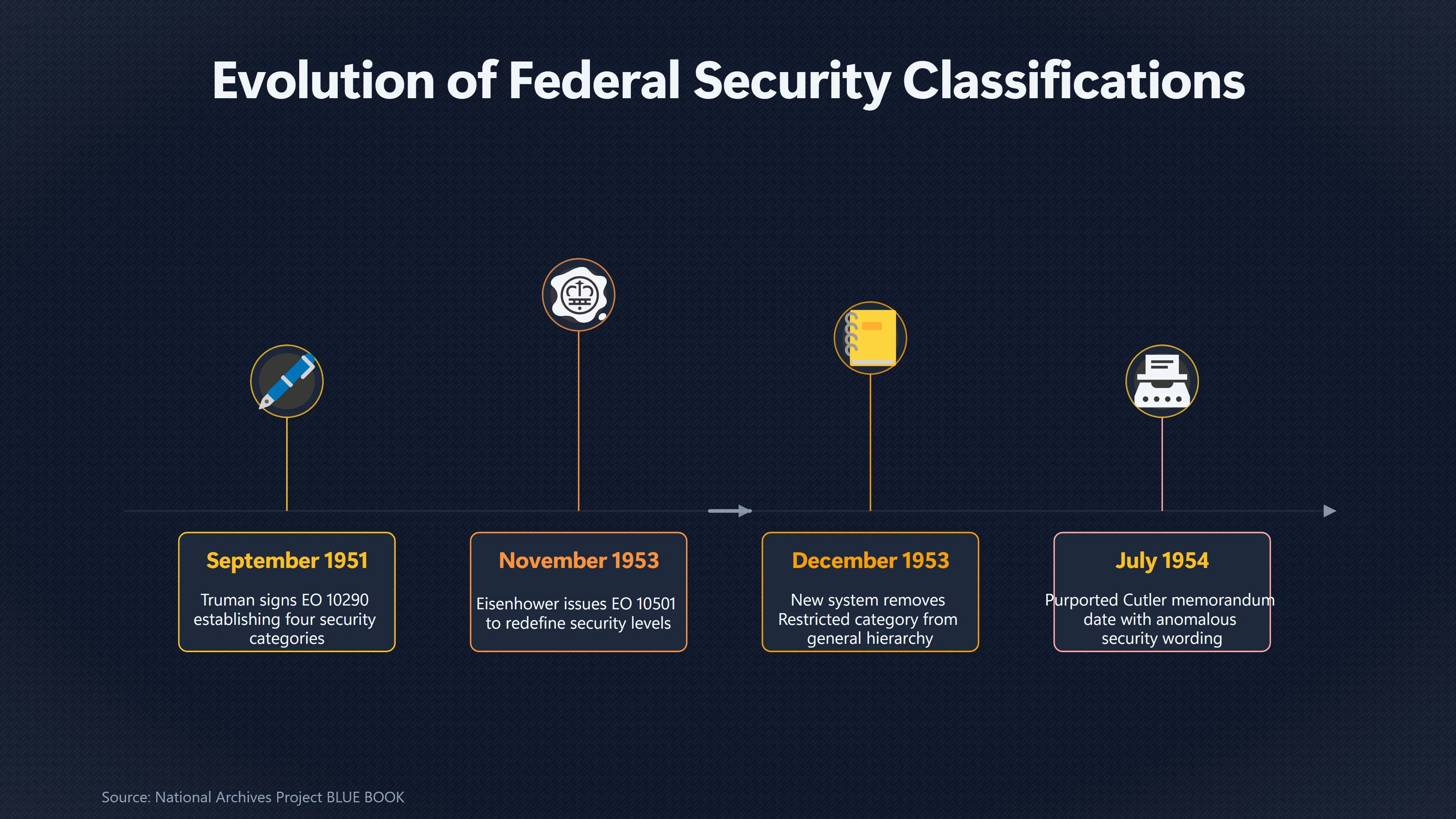 Overview image for Does the Memo Use a Classification Marking Too Late? | Cutler Twining