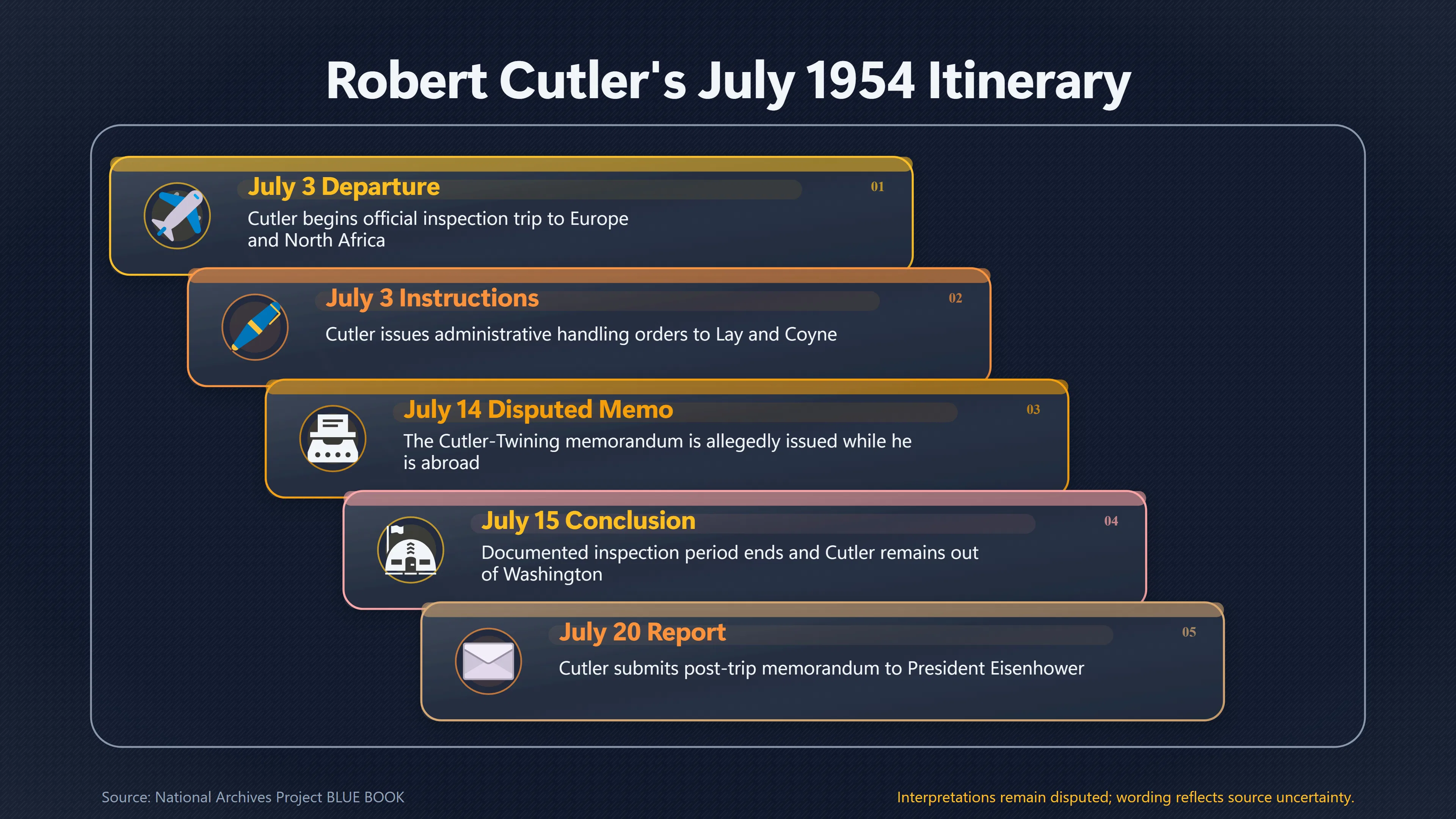 Overview image for Could Cutler Have Issued the Memo While Abroad? | Cutler Twining