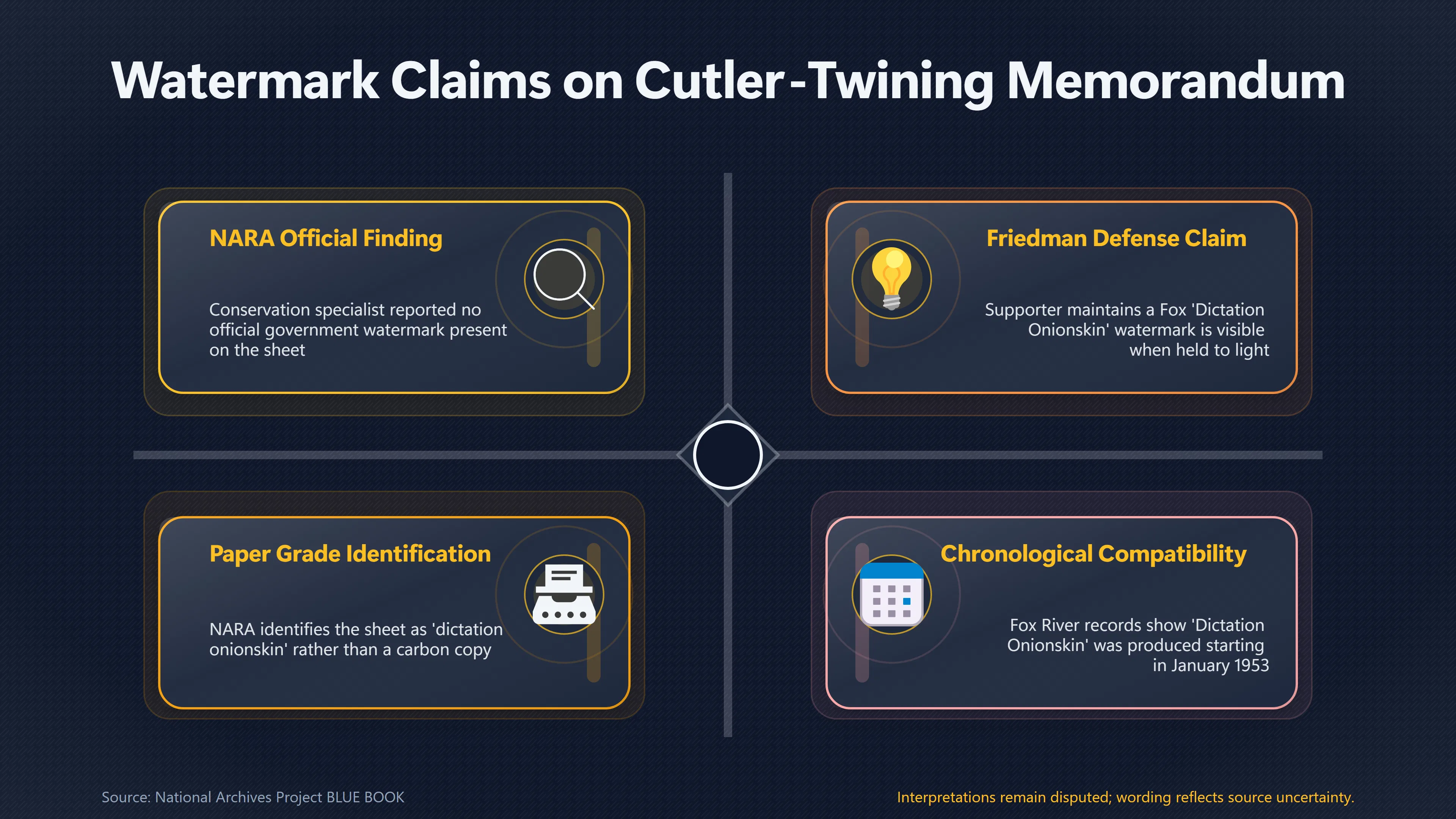 Overview image for What Does the Memo's Paper Actually Tell US? | Cutler Twining