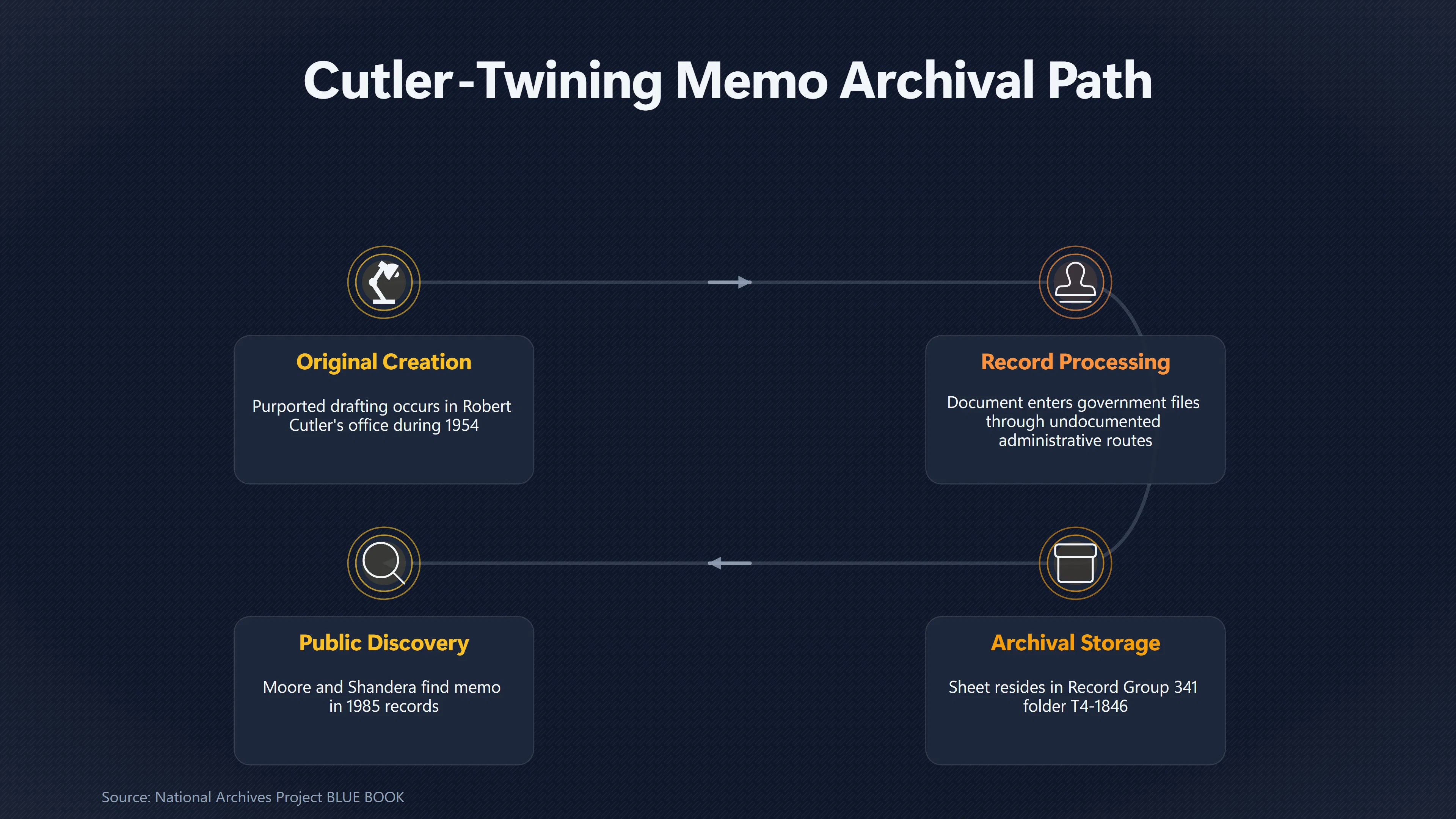 Overview image for Could Someone Have Planted the Memo in the Files? | Cutler Twining