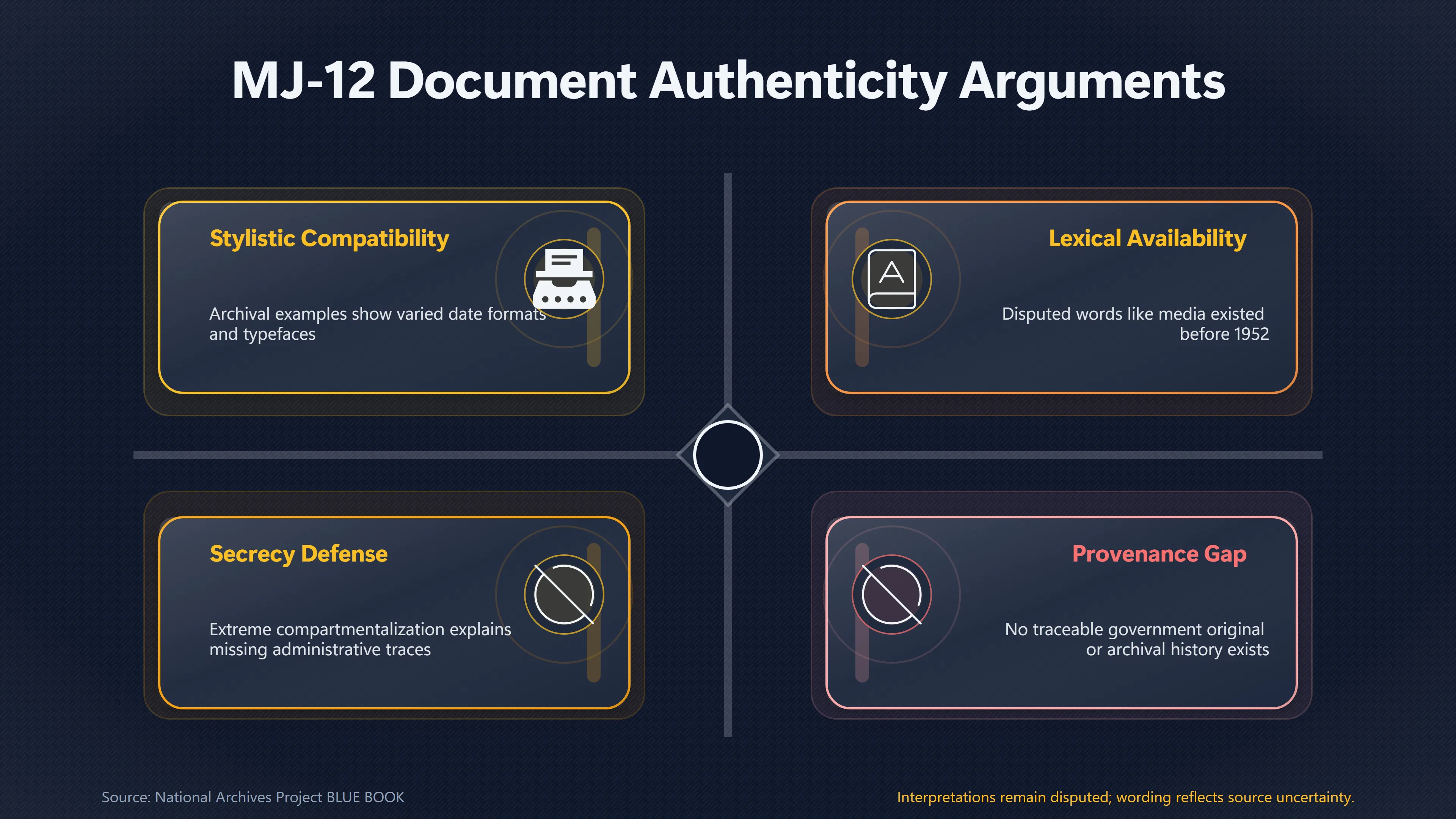 Overview image for Which Arguments for MJ 12 Authenticity Still Hold Up? | The Eisenhower Briefing Document