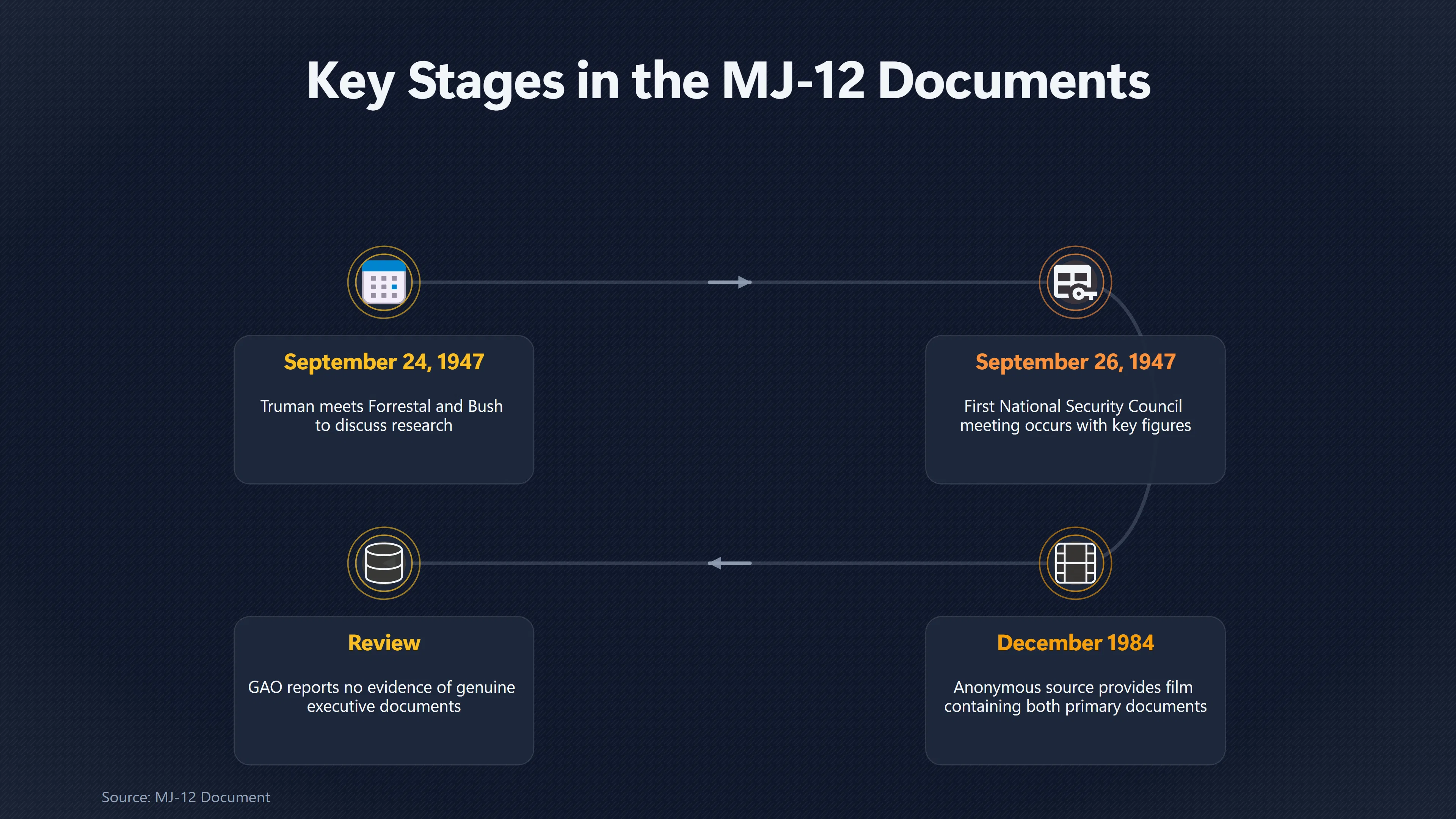 Overview image for Why the Truman Memo Matters to the MJ 12 Case | The Eisenhower Briefing Document
