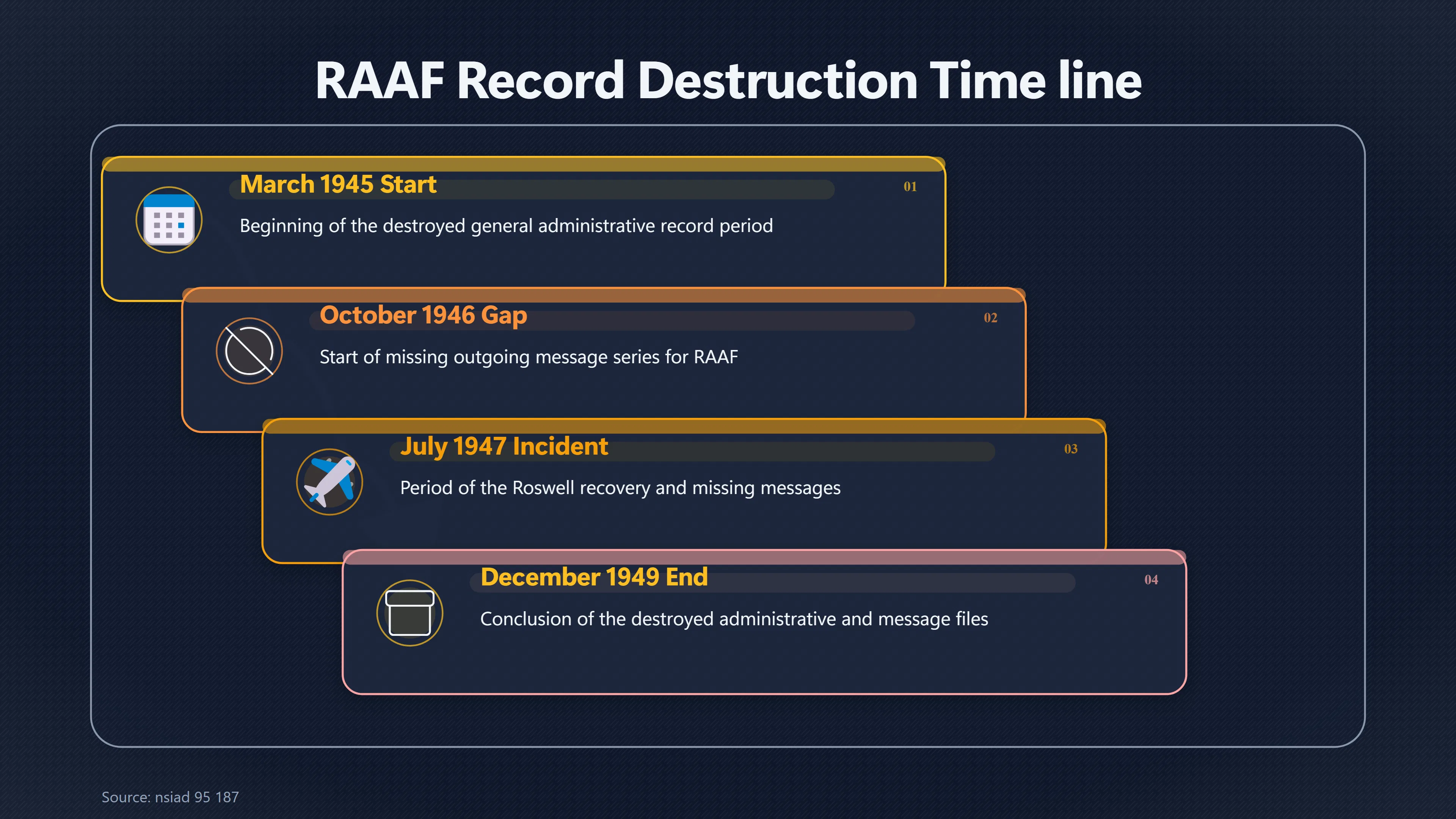 Overview image for Do Missing Roswell Records Leave Room for MJ 12? | GAO Search