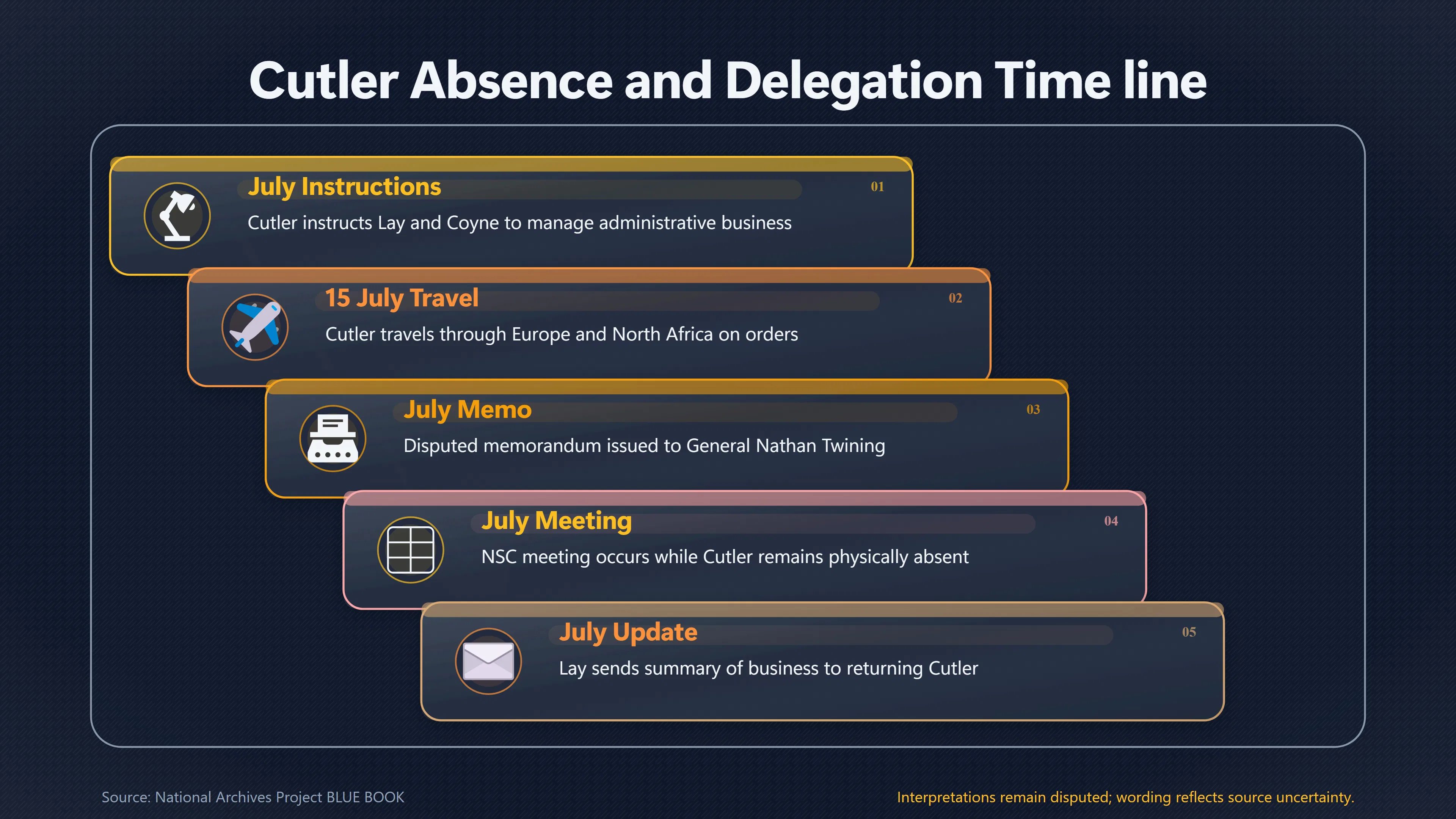 Overview image for What Lay's July 16 Memo Says About Delegation | James Lay Theory