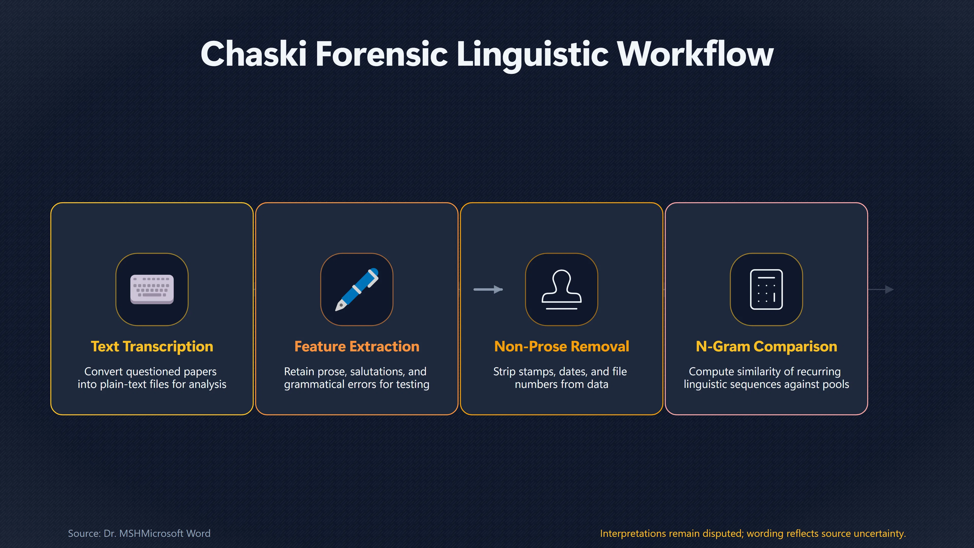 Overview image for What Linguistic Testing Found in MJ 12 Papers | Later Forgeries