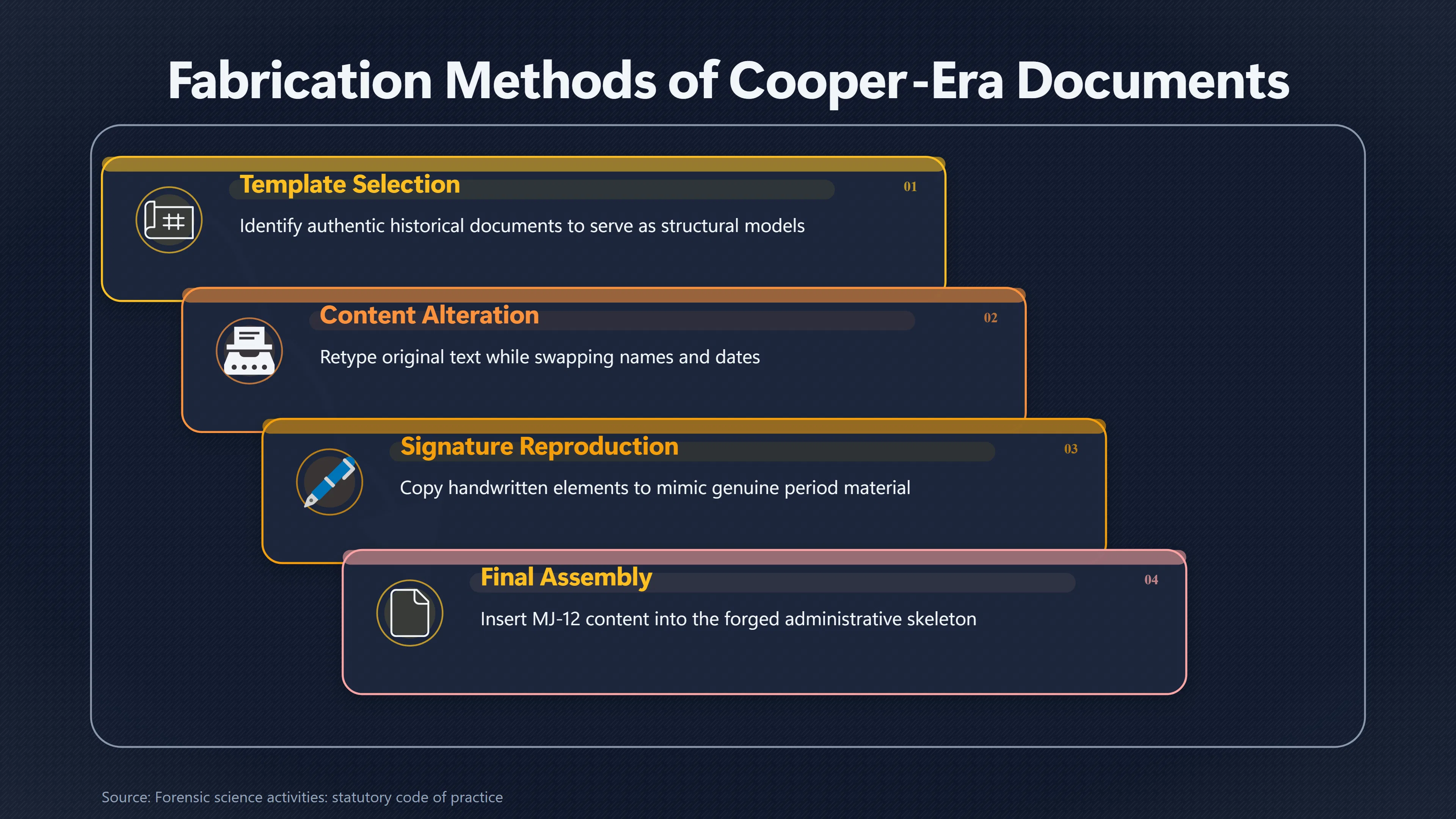 Overview image for When Matching MJ 12 Documents Stop Corroborating Each Other | Later Forgeries