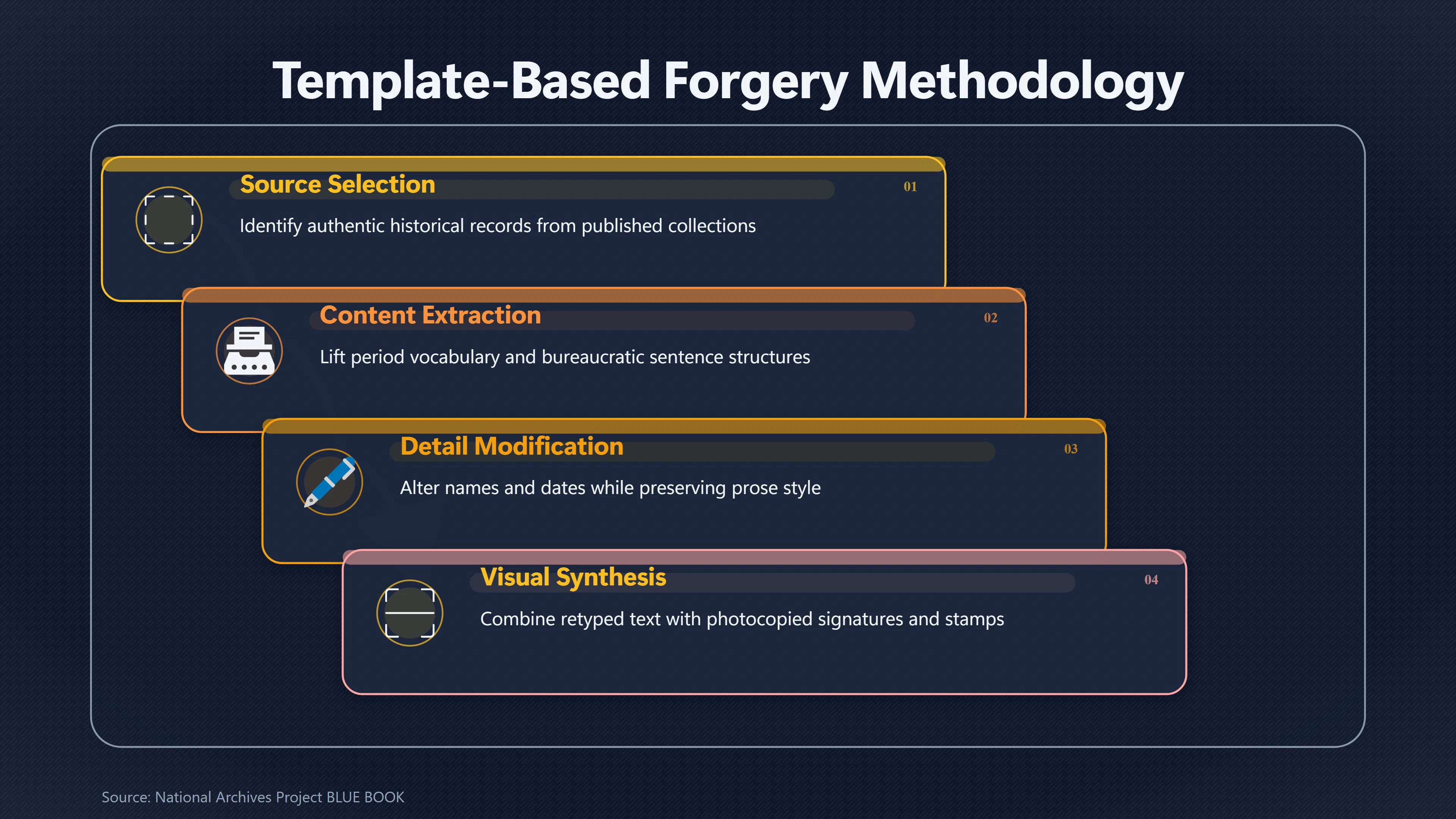 Overview image for Why Period Perfect Details No Longer Prove MJ 12 | Later Forgeries