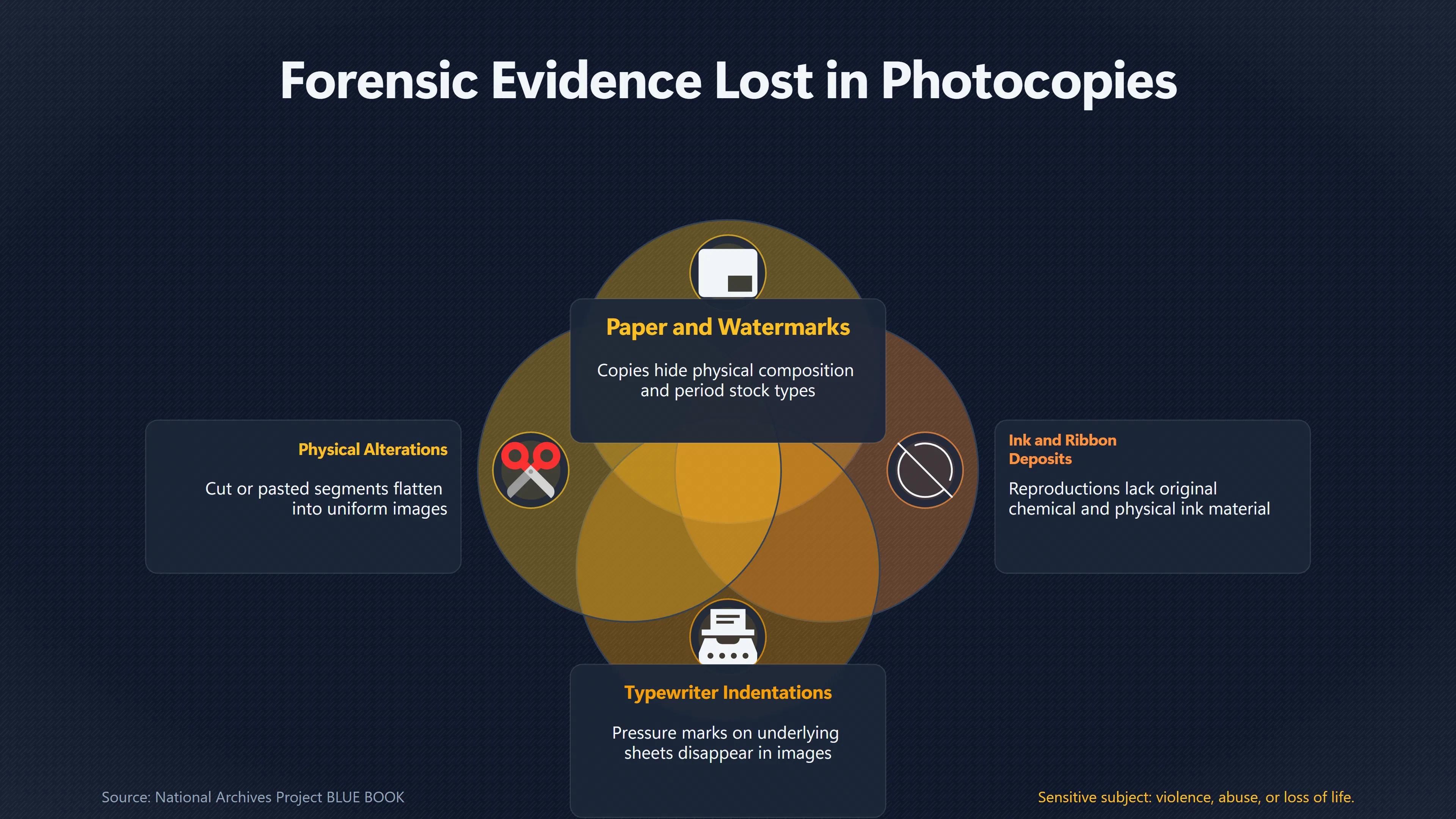 Overview image for Why Photocopies Make MJ 12 Harder to Authenticate | Later Forgeries
