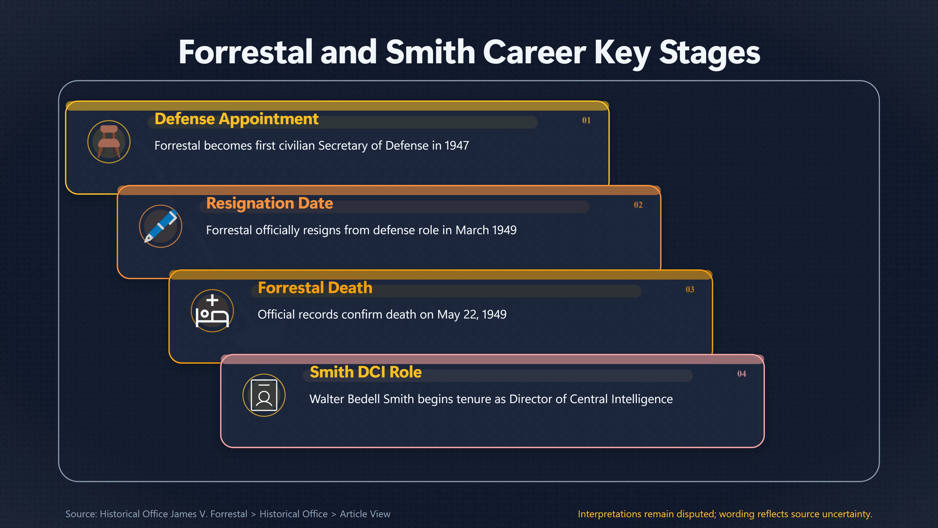 Overview image for What Forrestal's Death Meant for the Claimed Roster | The Twelve