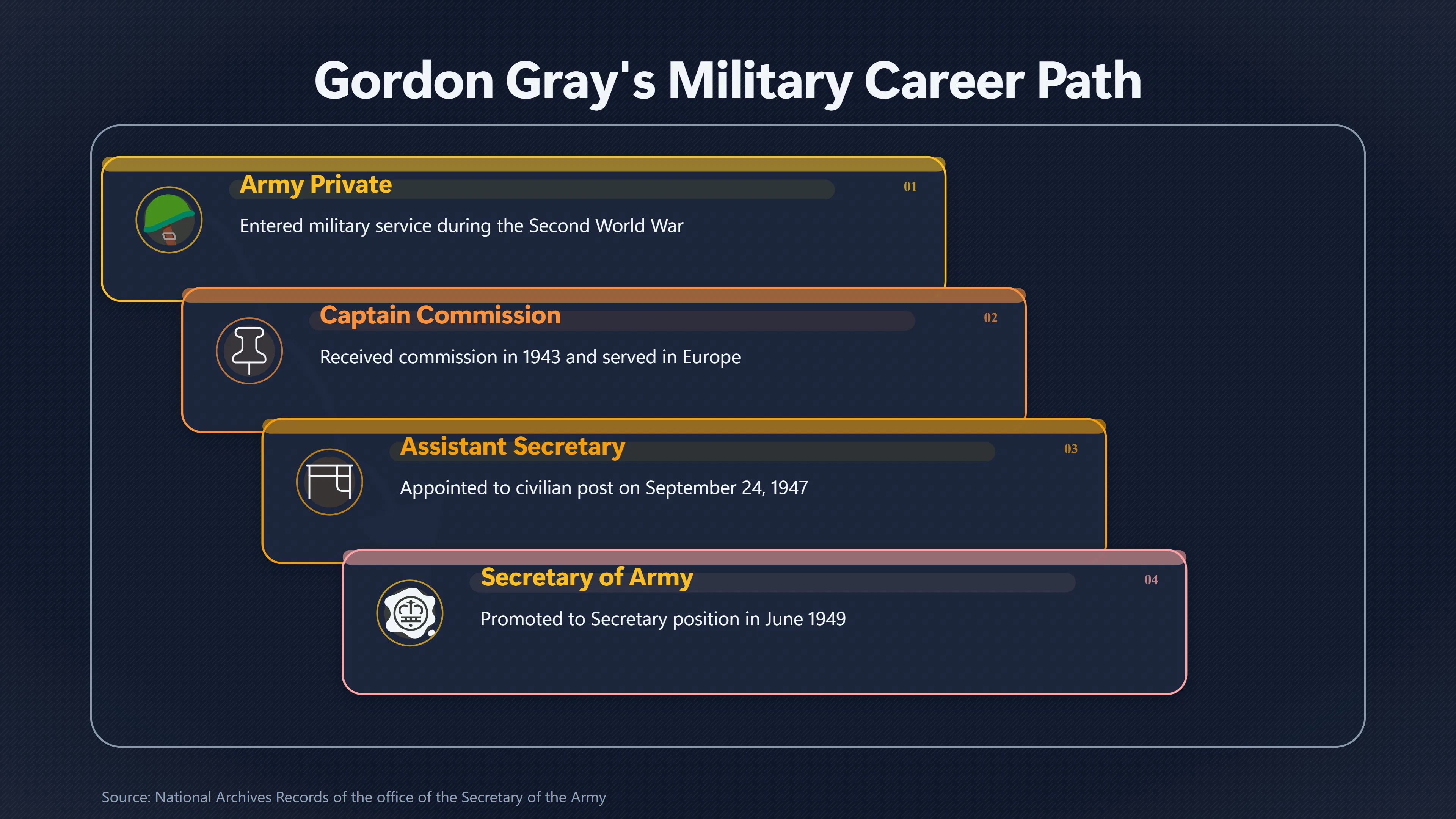 Overview image for Why Gordon Gray Fit a Secret Technology Committee | The Twelve