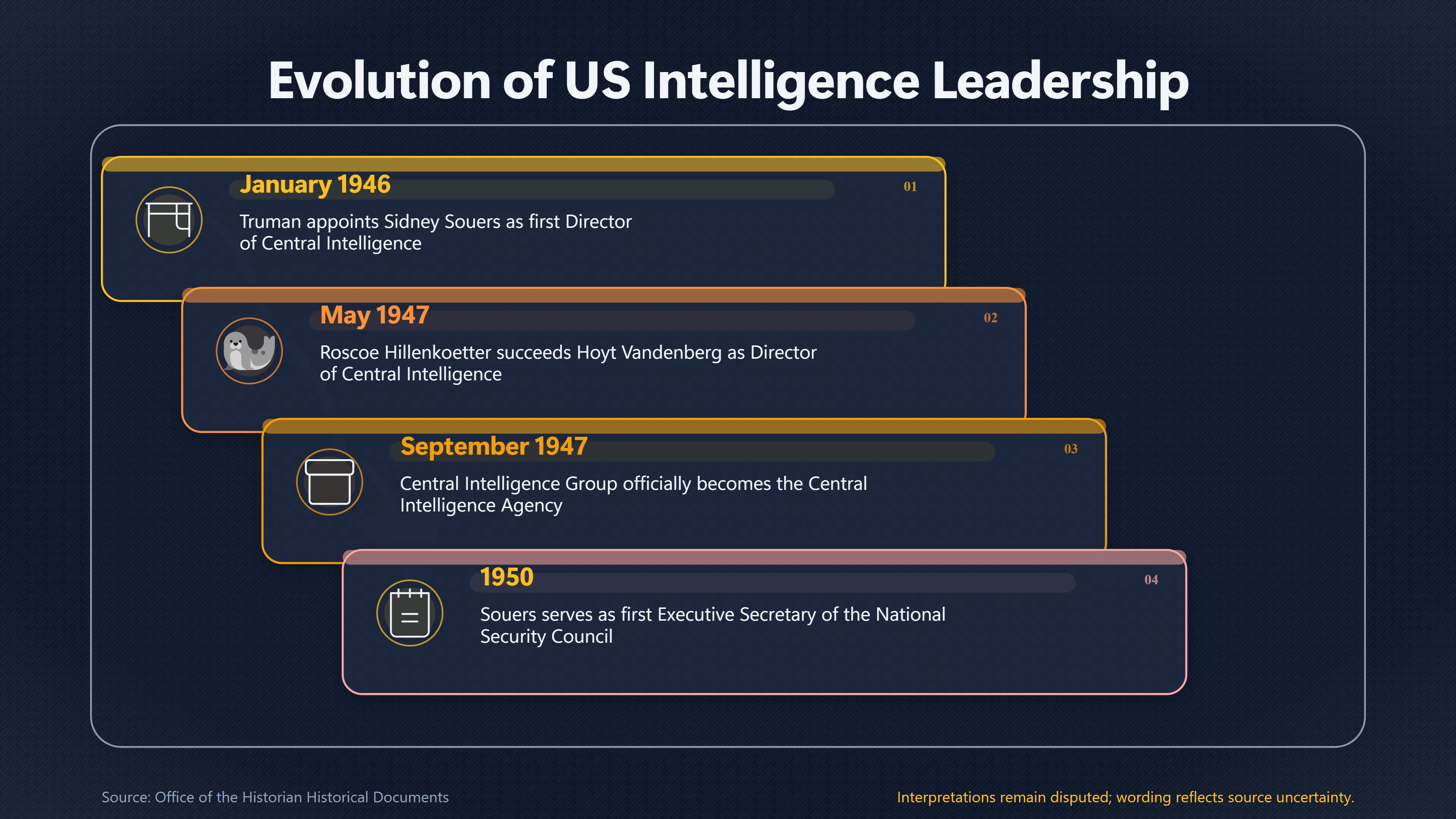 Overview image for Why MJ 12 Named Two Early Intelligence Chiefs | The Twelve