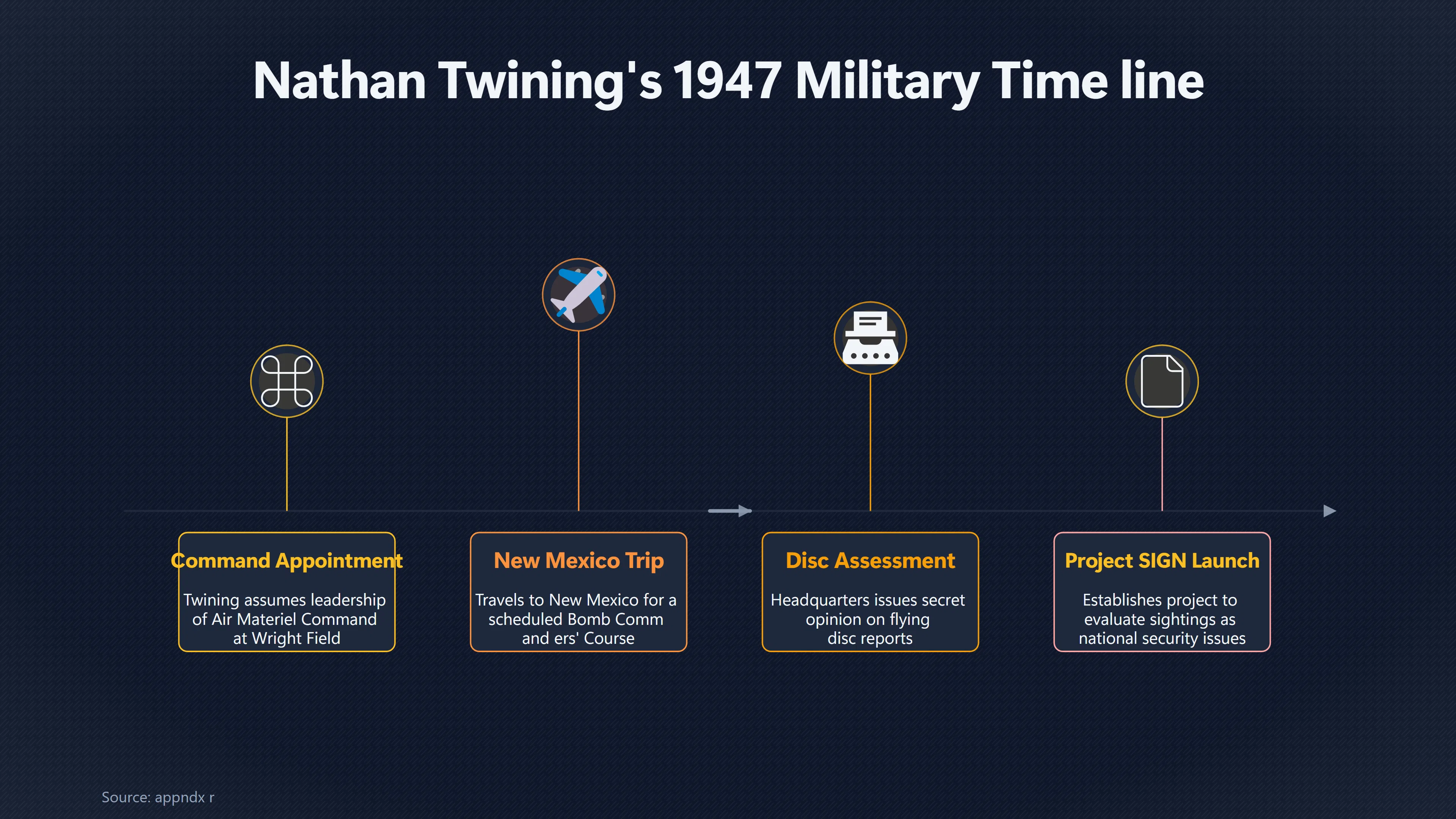 Overview image for Why Nathan Twining Fit the MJ 12 Aircraft Story | The Twelve