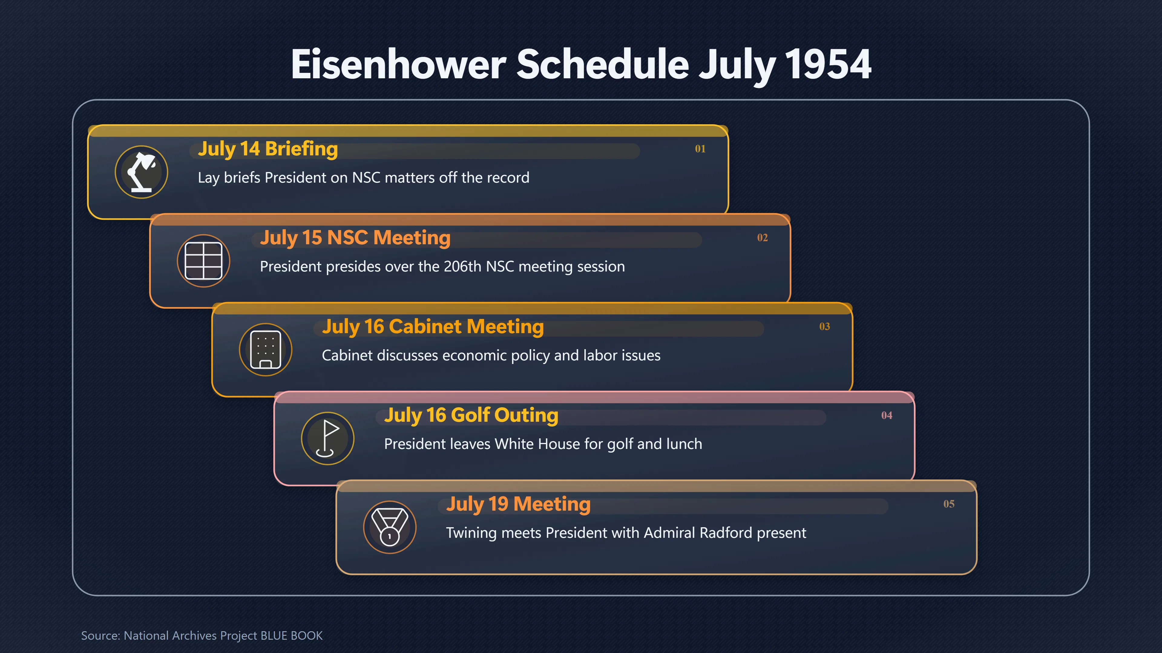 Overview image for Was the Alleged 1954 MJ 12 Briefing Ever Scheduled? | Missing Records