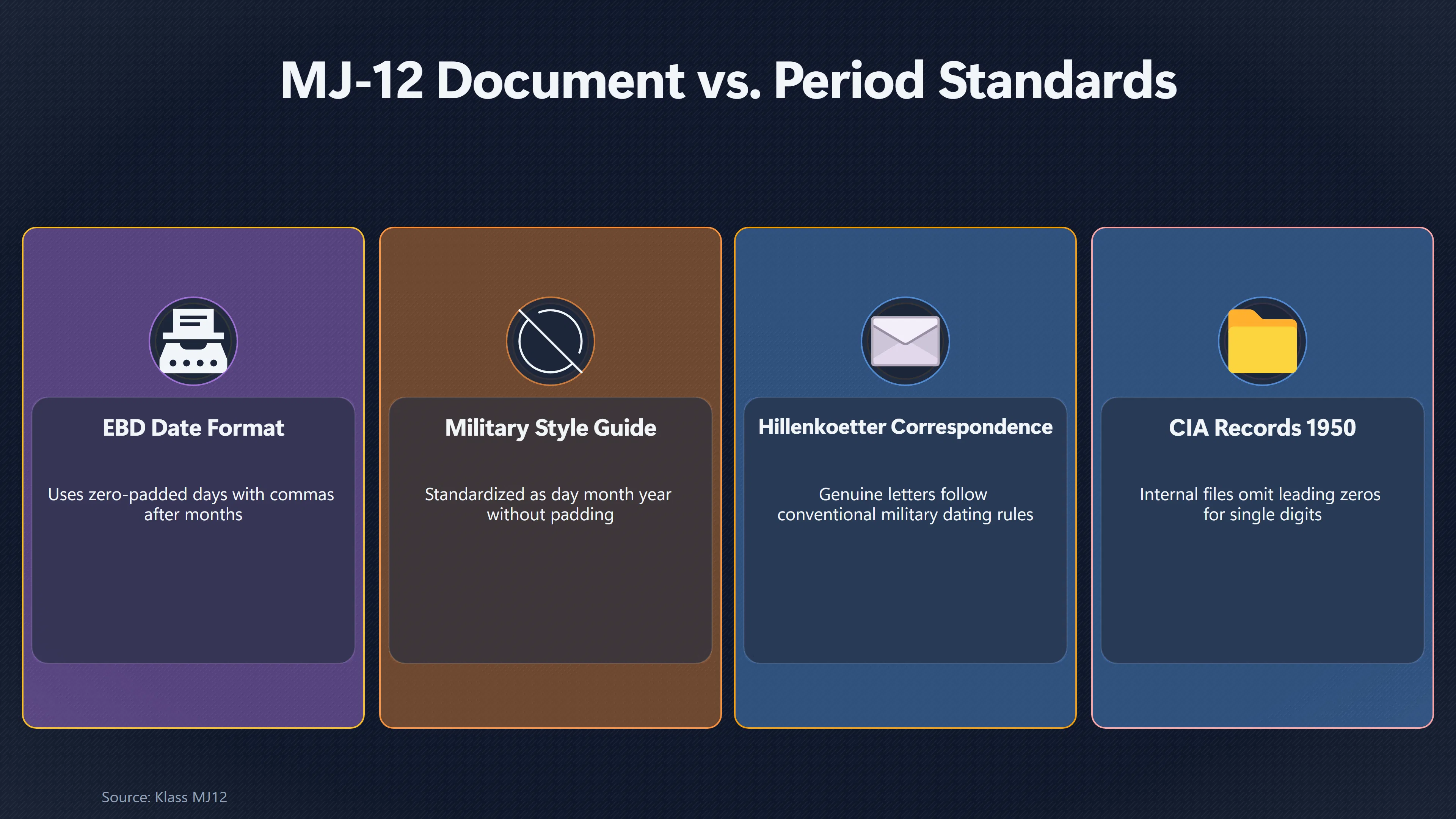 Overview image for Why MJ 12's Leading Zeros Matter More | Date Formats