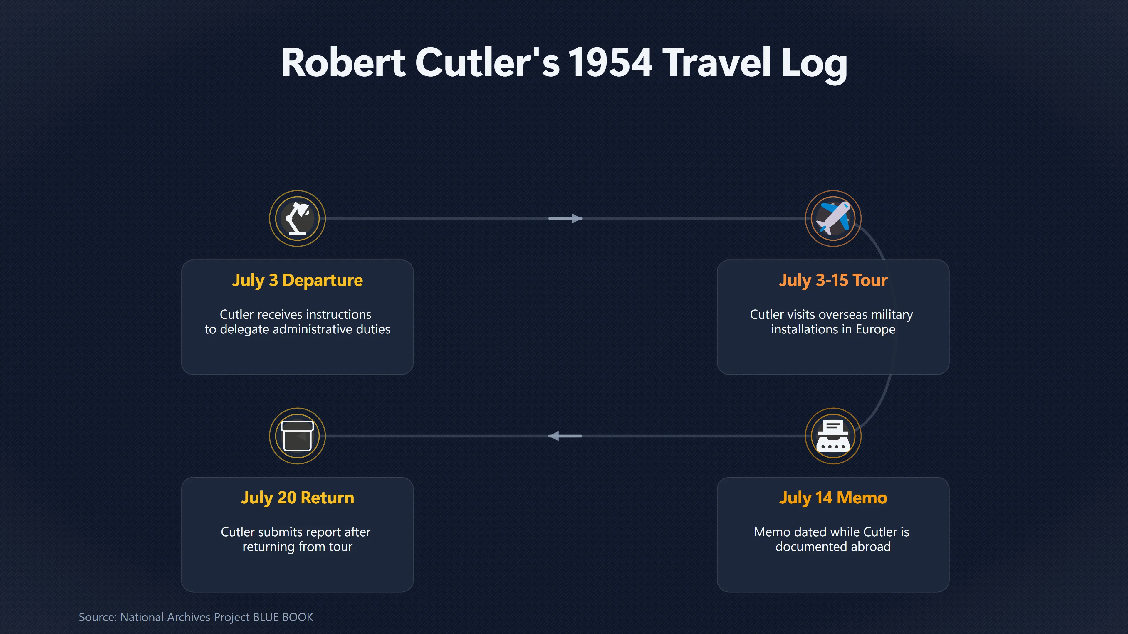 Overview image for Why Does the Cutler Twining Memo Not Fit the Record? | Secrecy Problem