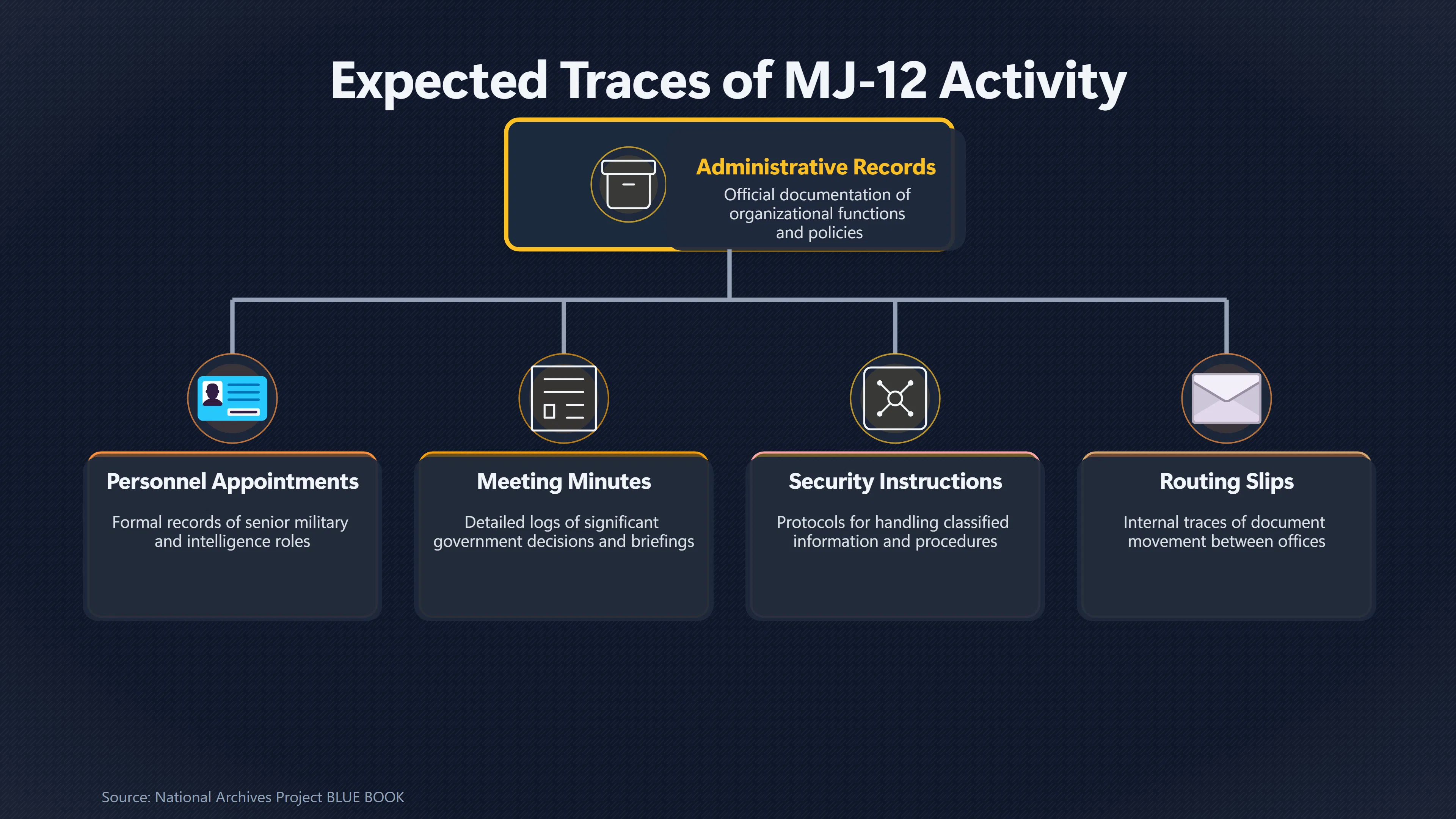 Overview image for When Does Missing Evidence Count Against MJ 12? | Secrecy Problem