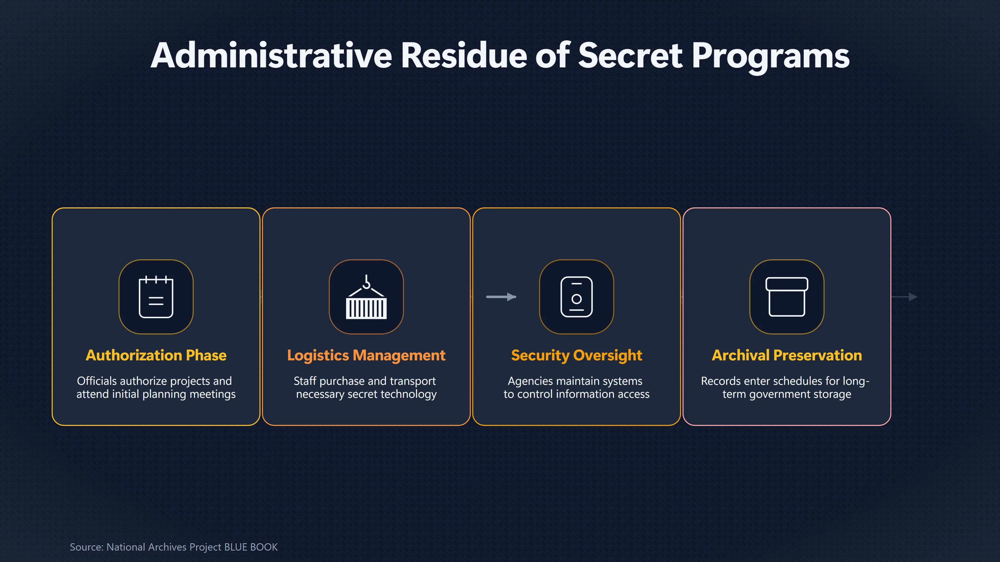 Overview image for What Records Should a Truly Secret Program Leave? | Secrecy Problem