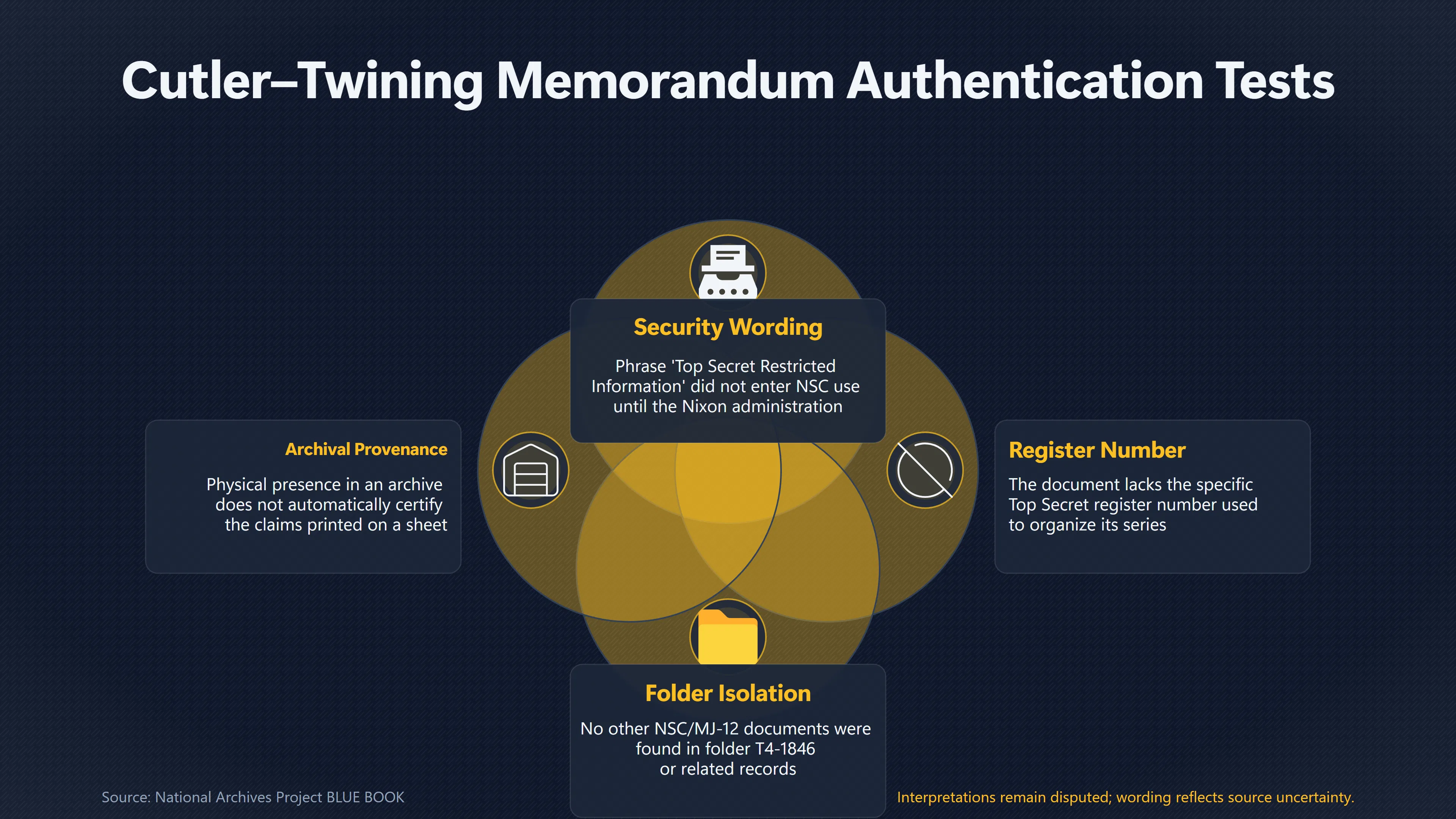 Overview image for Why Is the Cutler Twining Register Number Missing? | Security Markings