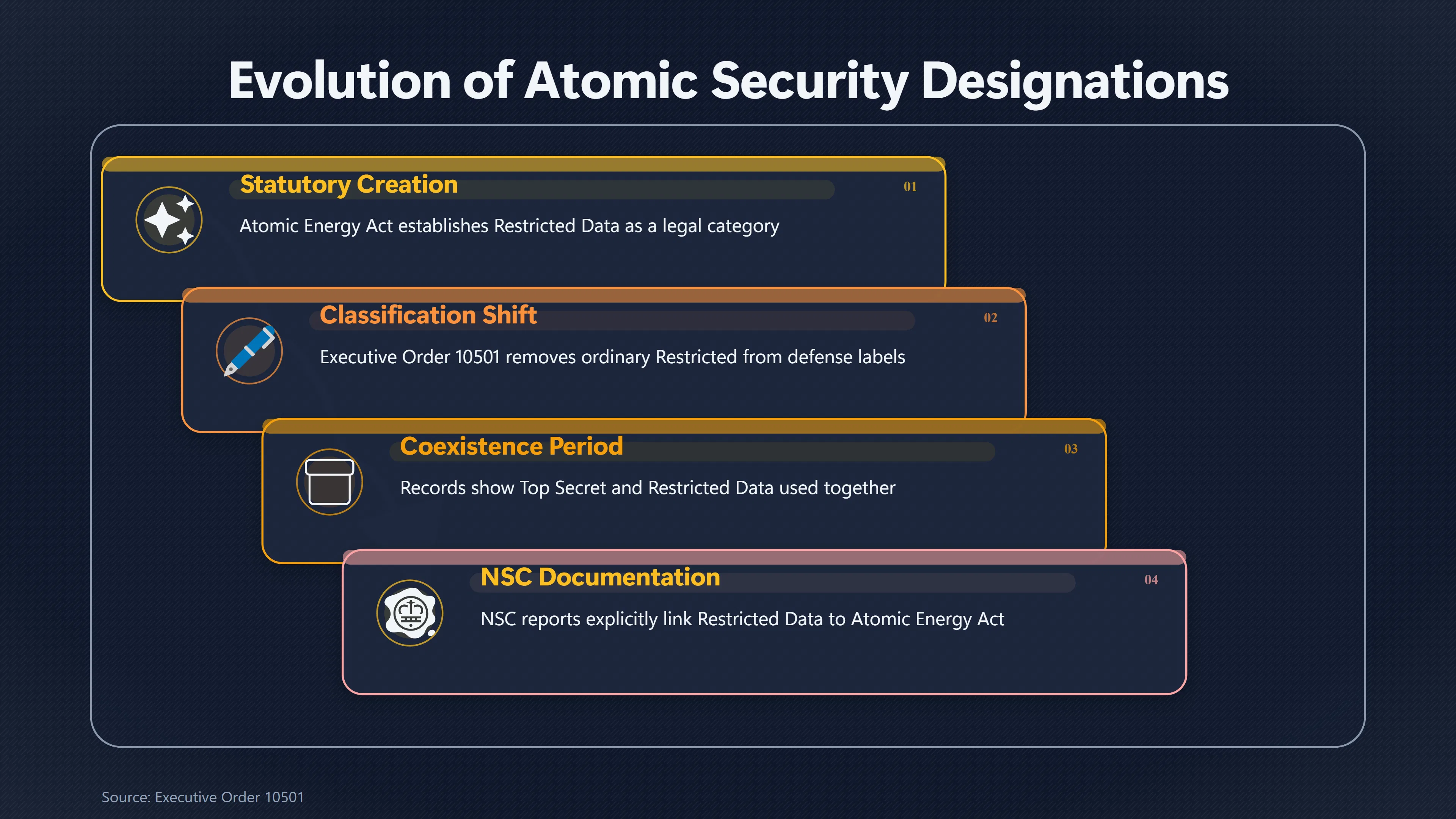Overview image for Could Restricted Data Explain the MJ 12 Marking? | Security Markings