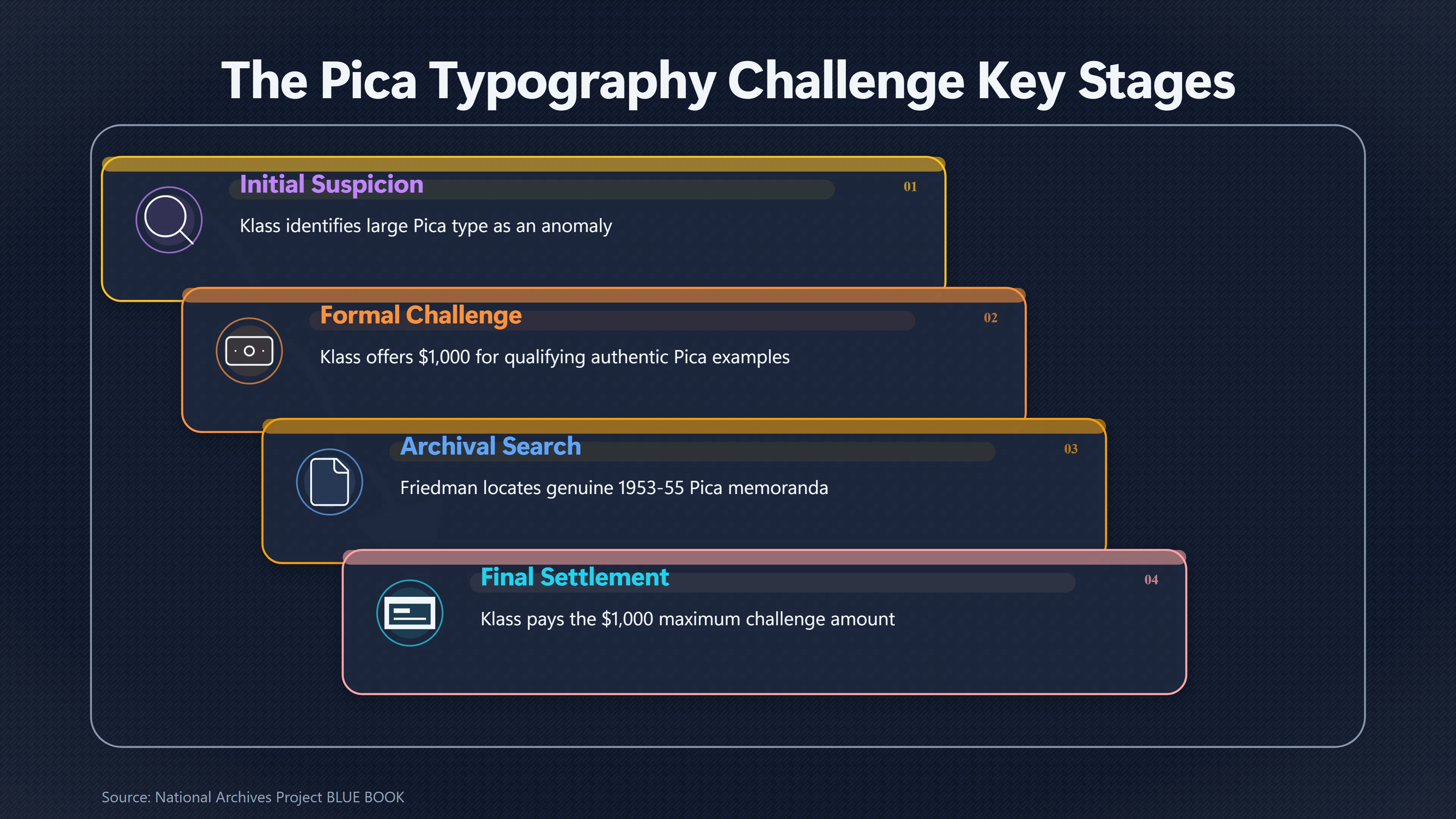 Overview image for Did Pica Type Really Discredit the Cutler Memo? | Typography