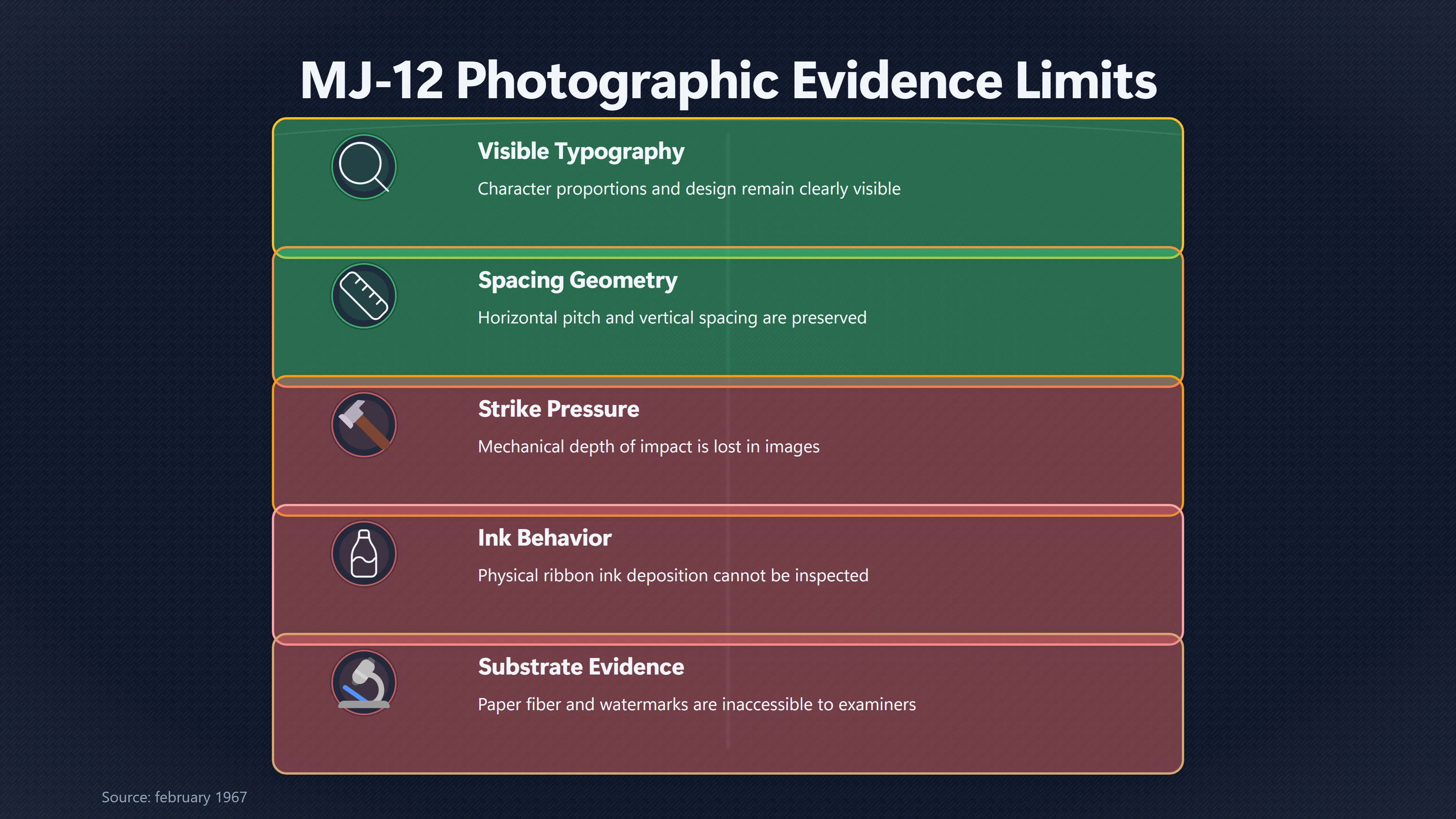 Overview image for What 35 mm Copies Hide From Document Examiners | Typography