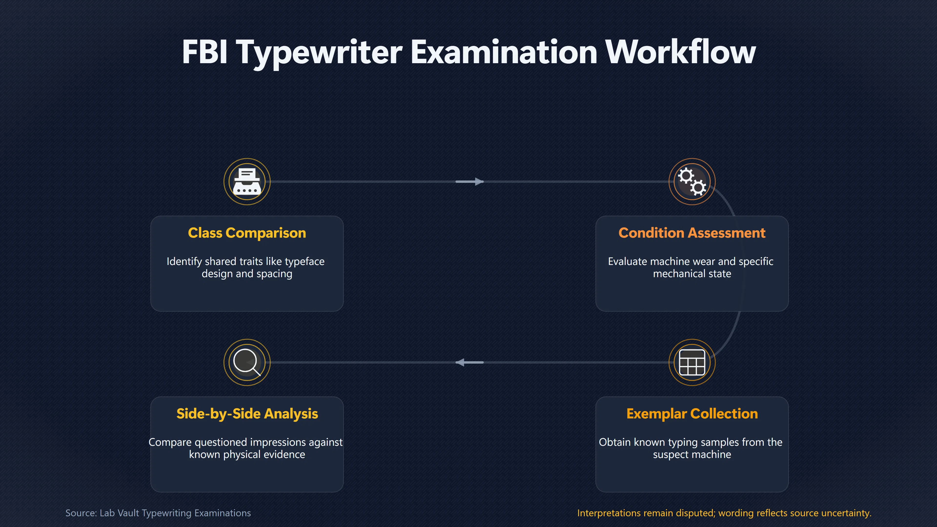 Overview image for Can a Typeface Identify the Exact Typewriter? | Typography
