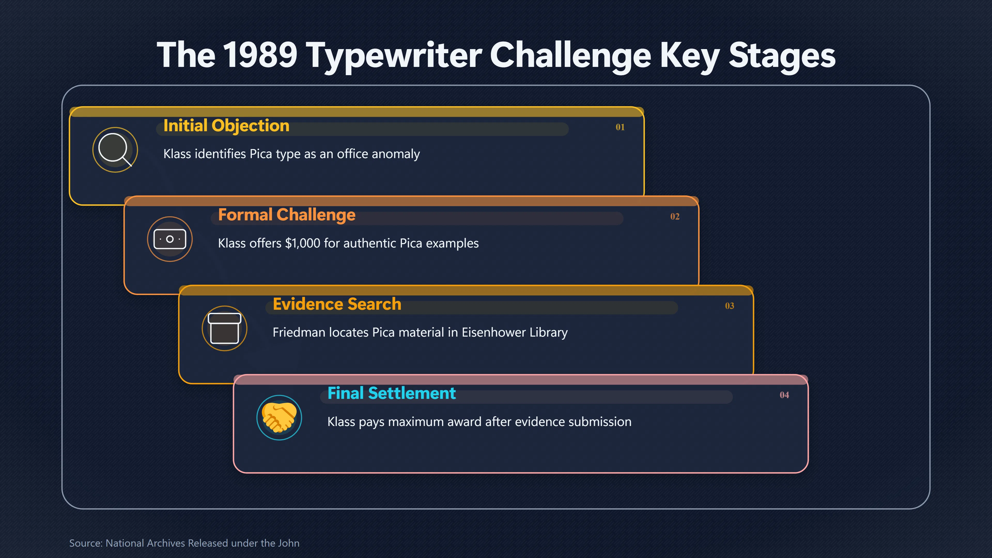 Overview image for Did White House Offices Really Use One Type Style? | Typography