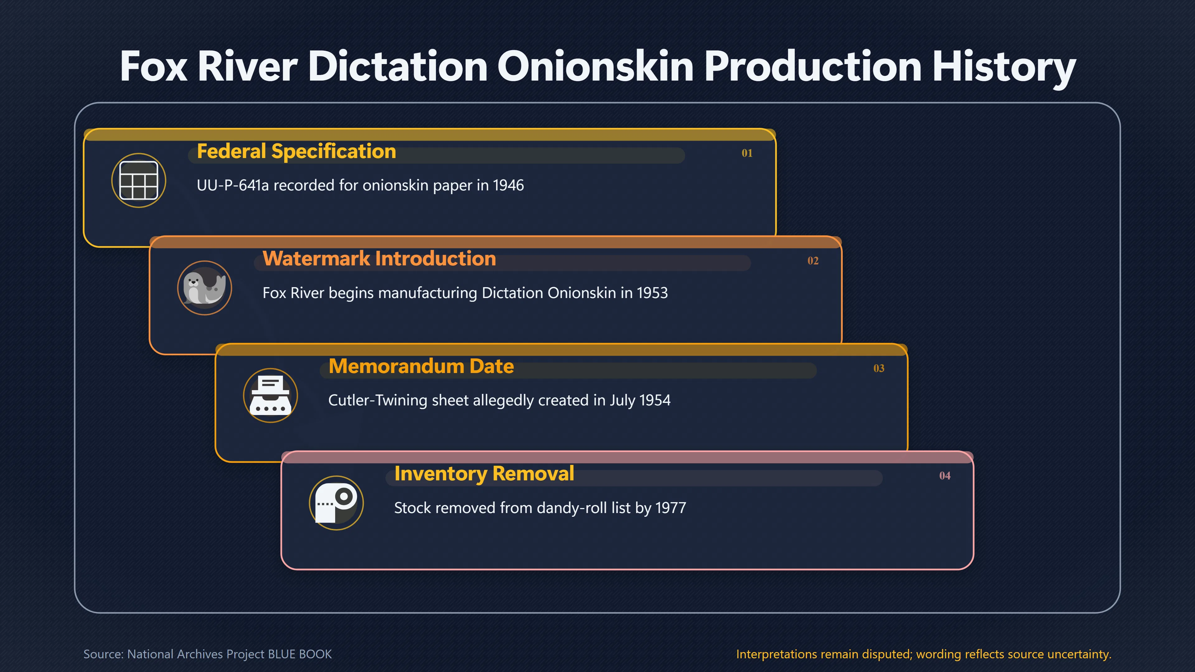 Overview image for Does the Cutler Twining Paper Fit the 1950 s? | Archive Anomalies