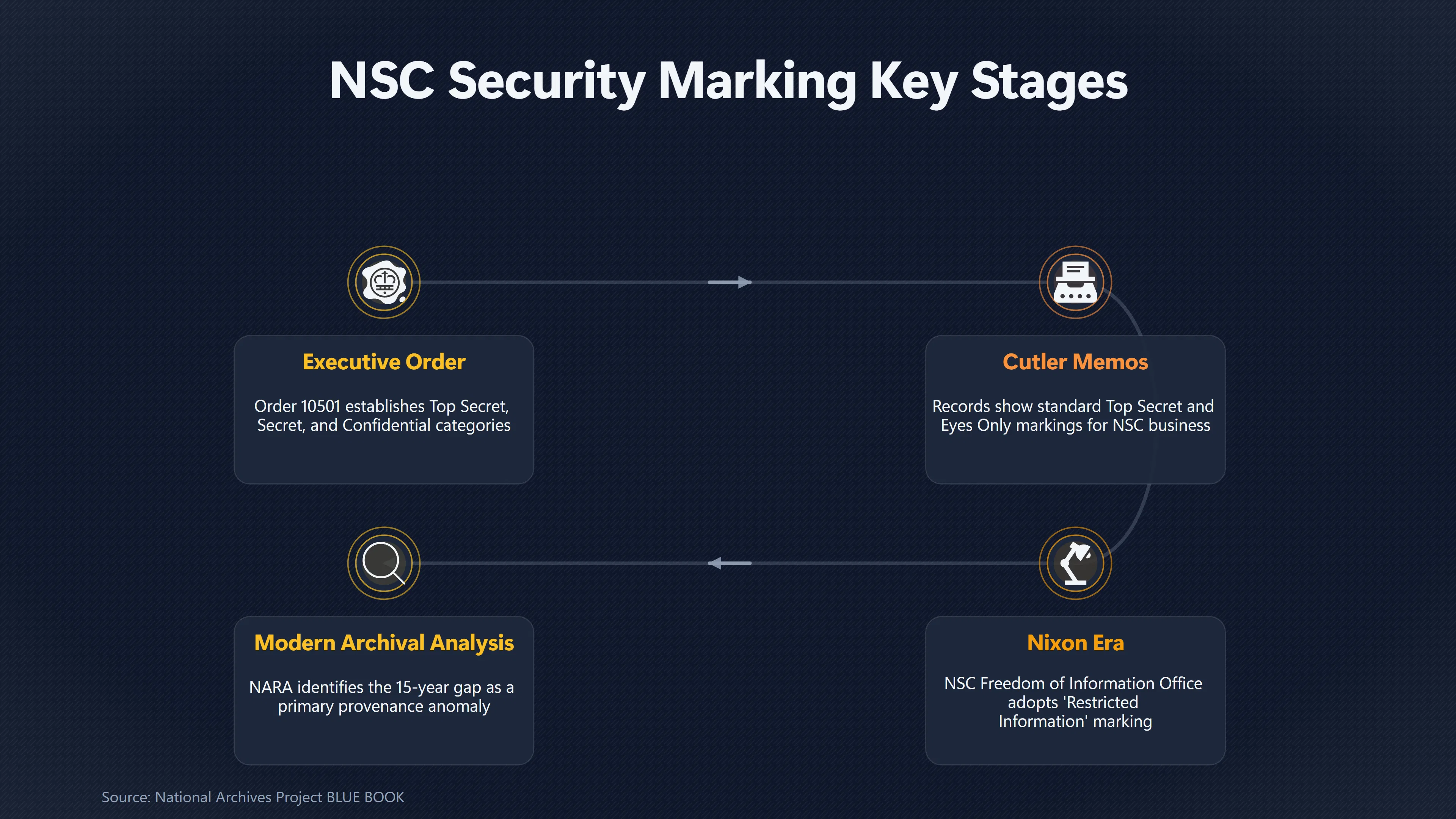 Overview image for Was the MJ 12 Security Marking Used in 1954? | Archive Anomalies