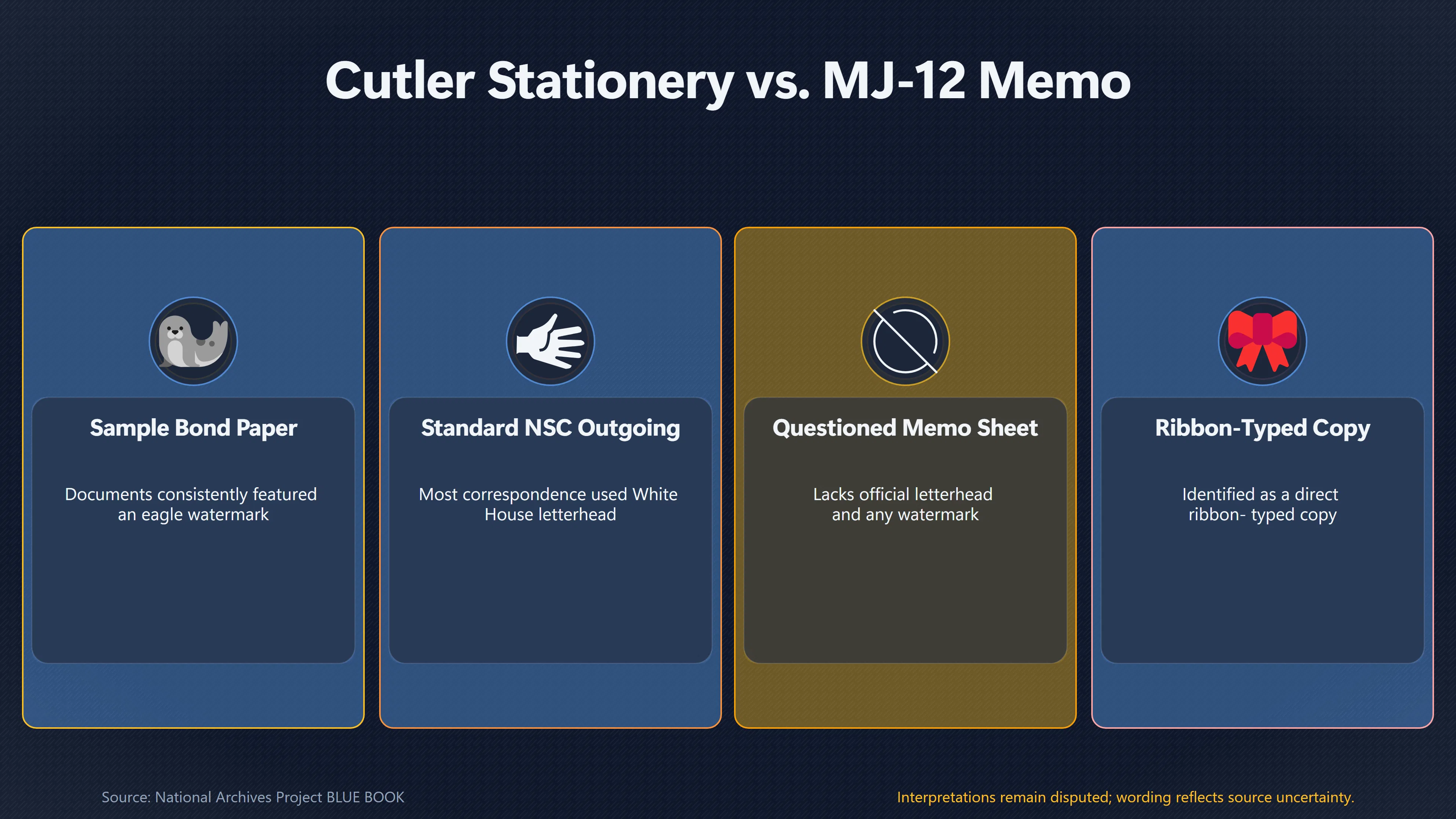 Overview image for How Strong Was the Cutler Stationery Comparison? | Paper Forensics