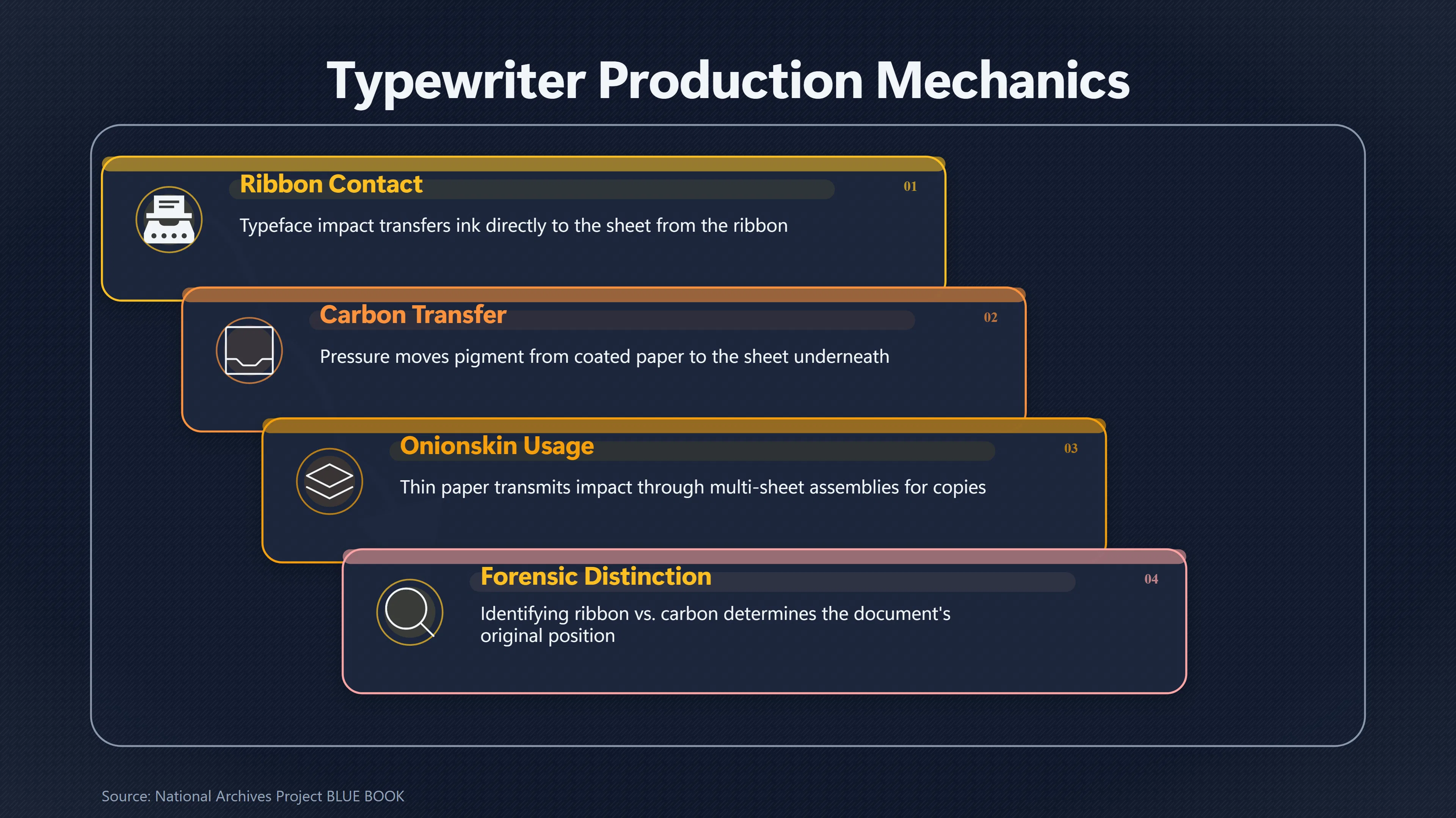 Overview image for Was the Cutler Twining Memo Really a Carbon Copy? | Paper Forensics