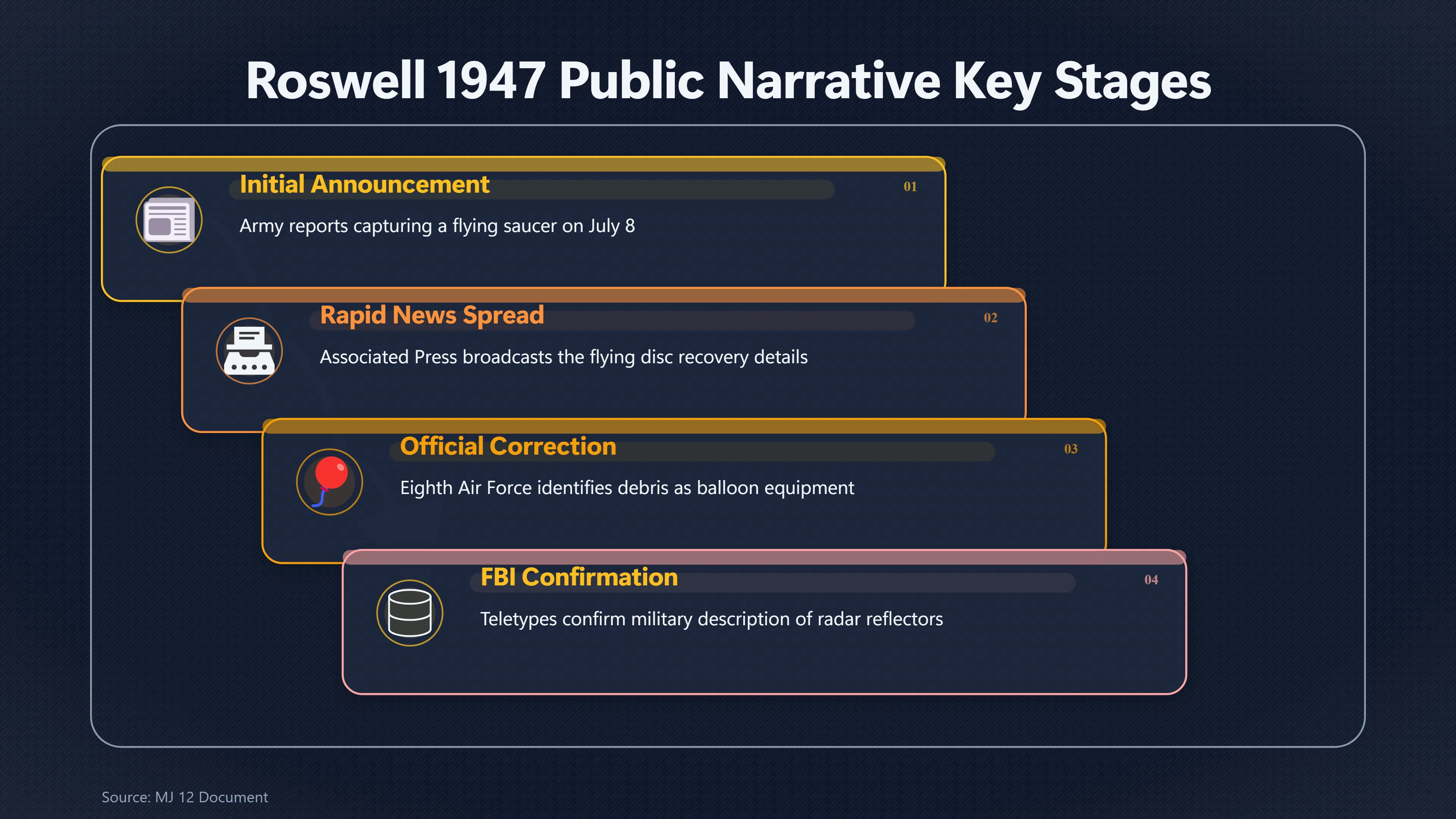 Overview image for Was the Roswell Balloon Story Really a Cover Up? | Roswell Link