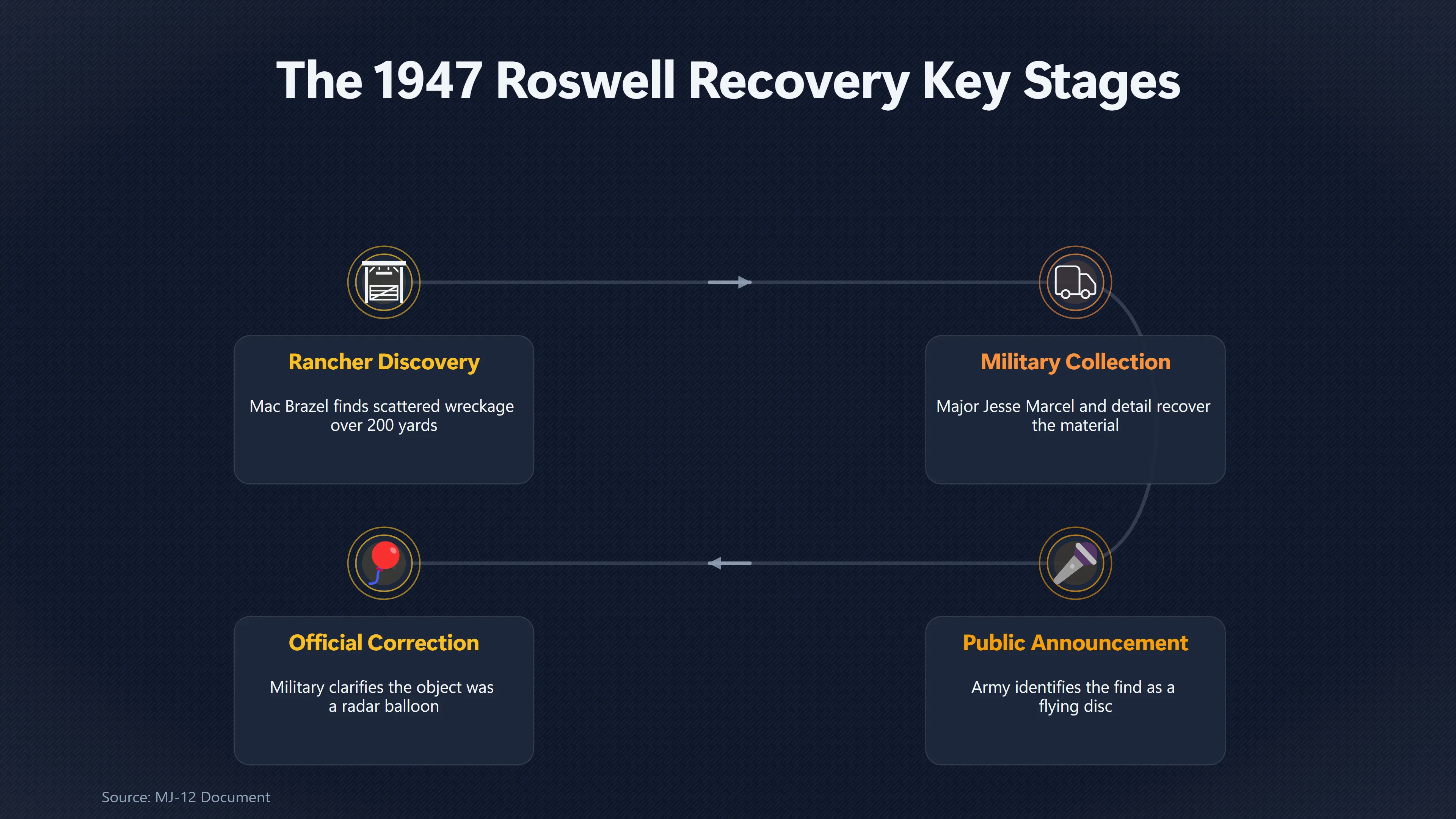 Overview image for Did Roswell Debris Become a Spacecraft Story? | Roswell Link