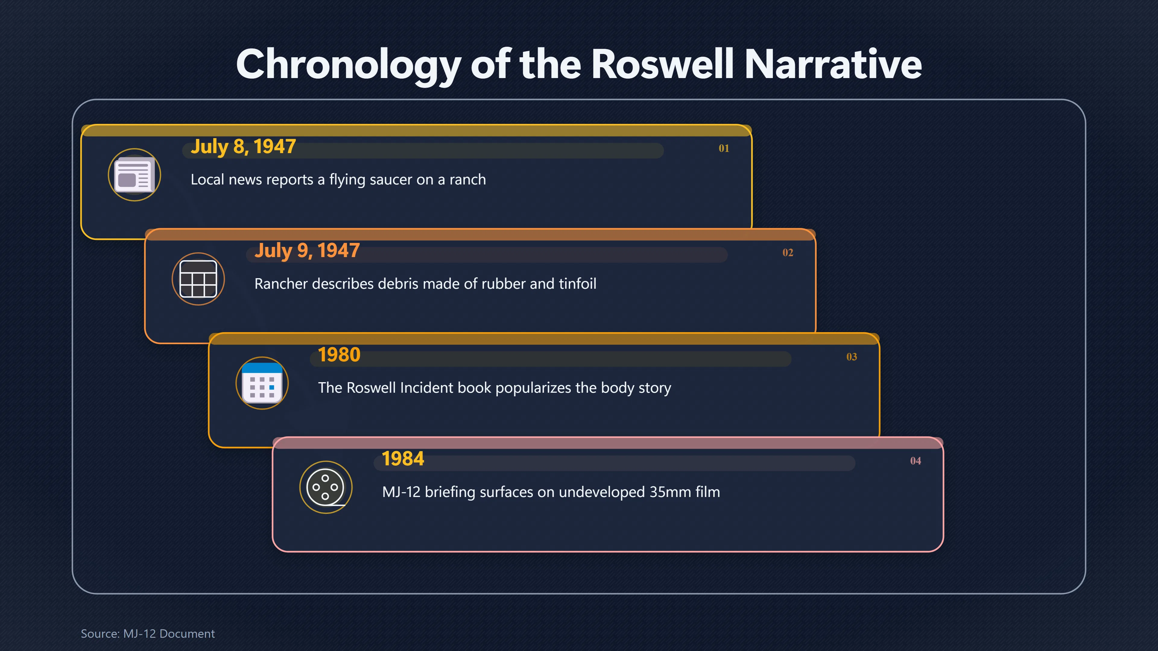Overview image for Where Did the Four Roswell Bodies Come From? | Roswell Link