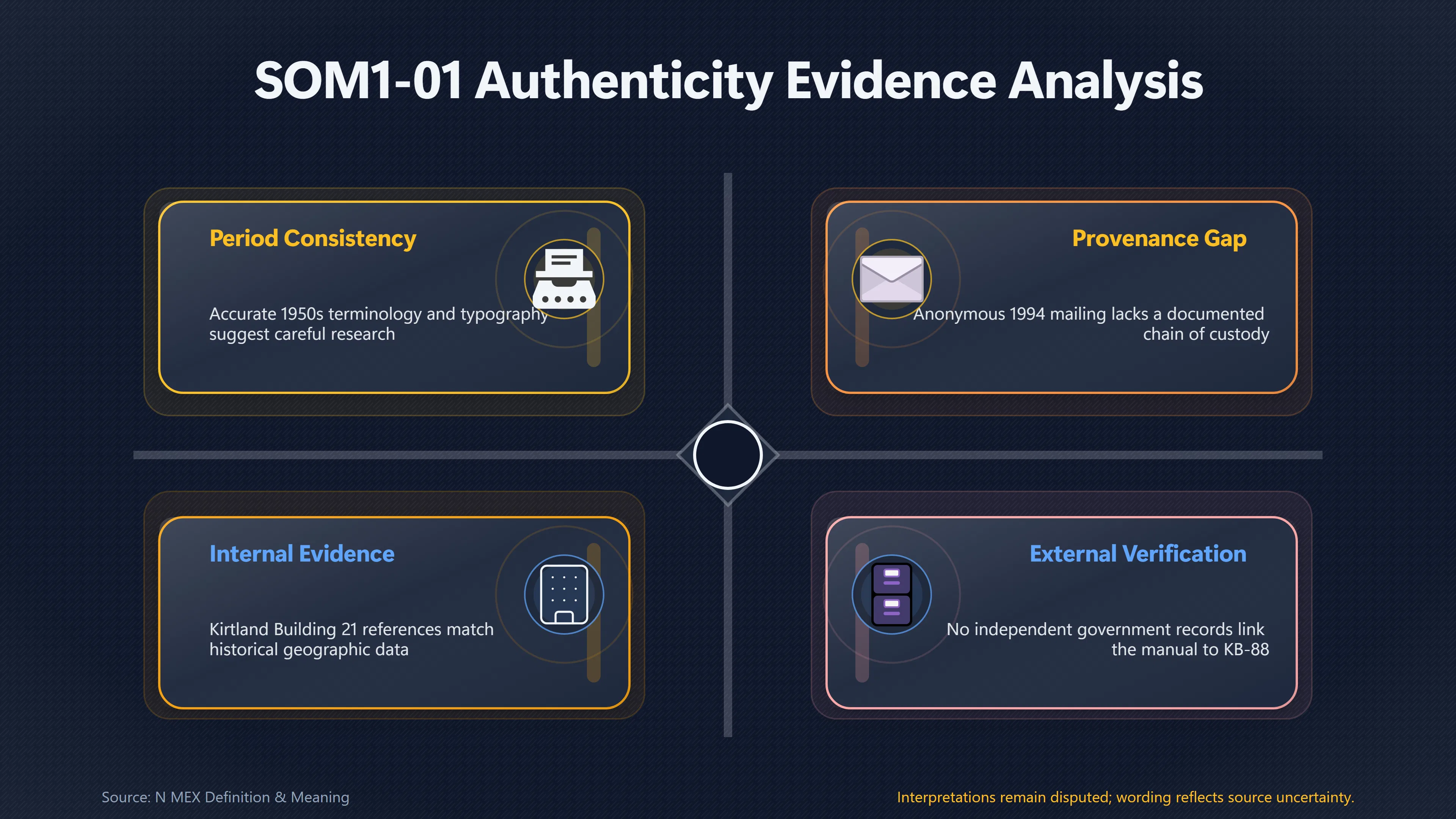 Overview image for Do SOM 1 01's Period Details Support Authenticity?