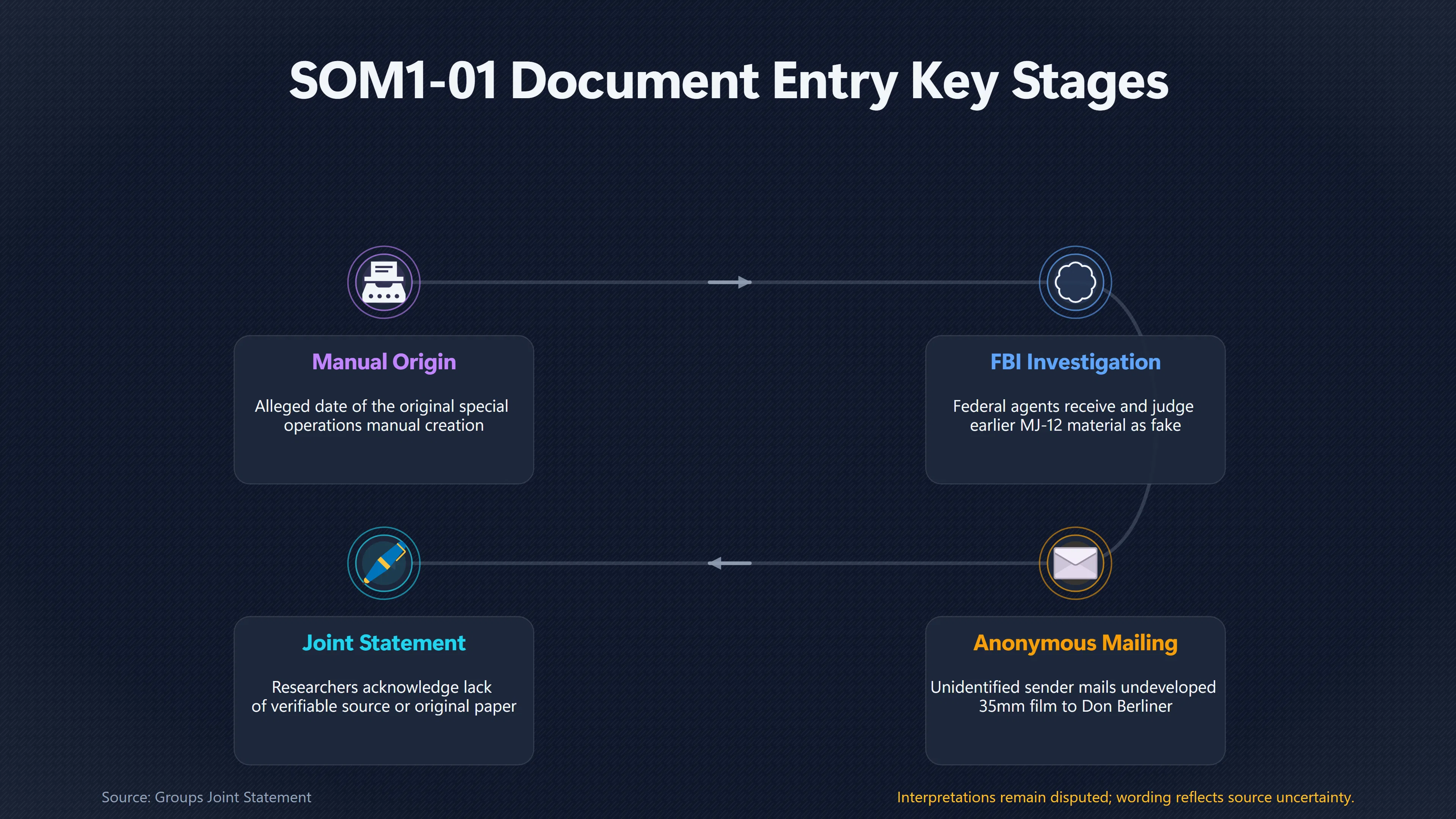 Overview image for Why SOM 1 01 Must Be Judged on Its Own