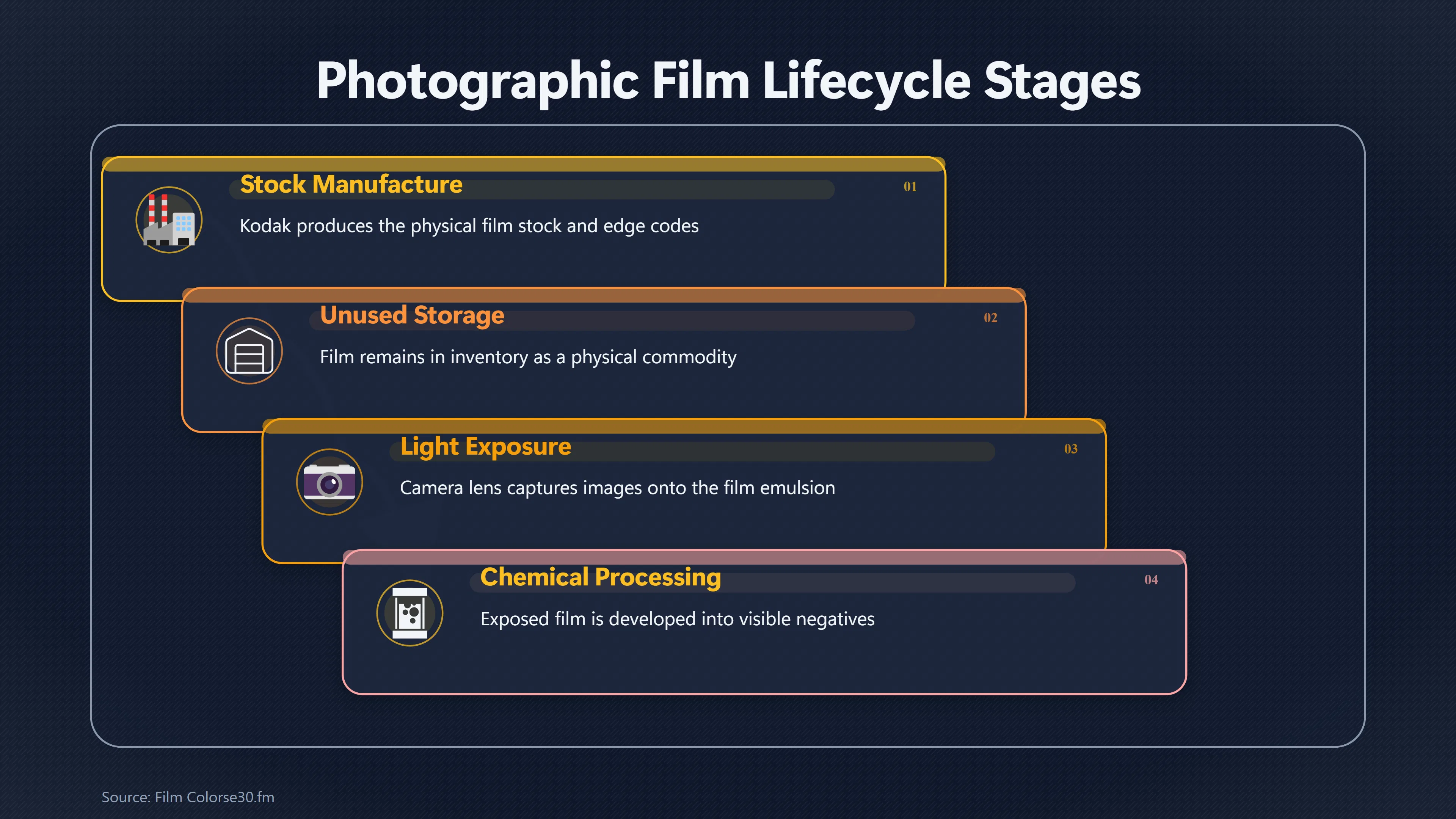 Overview image for Can Old Film Stock Date the SOM 1 01 Photos?