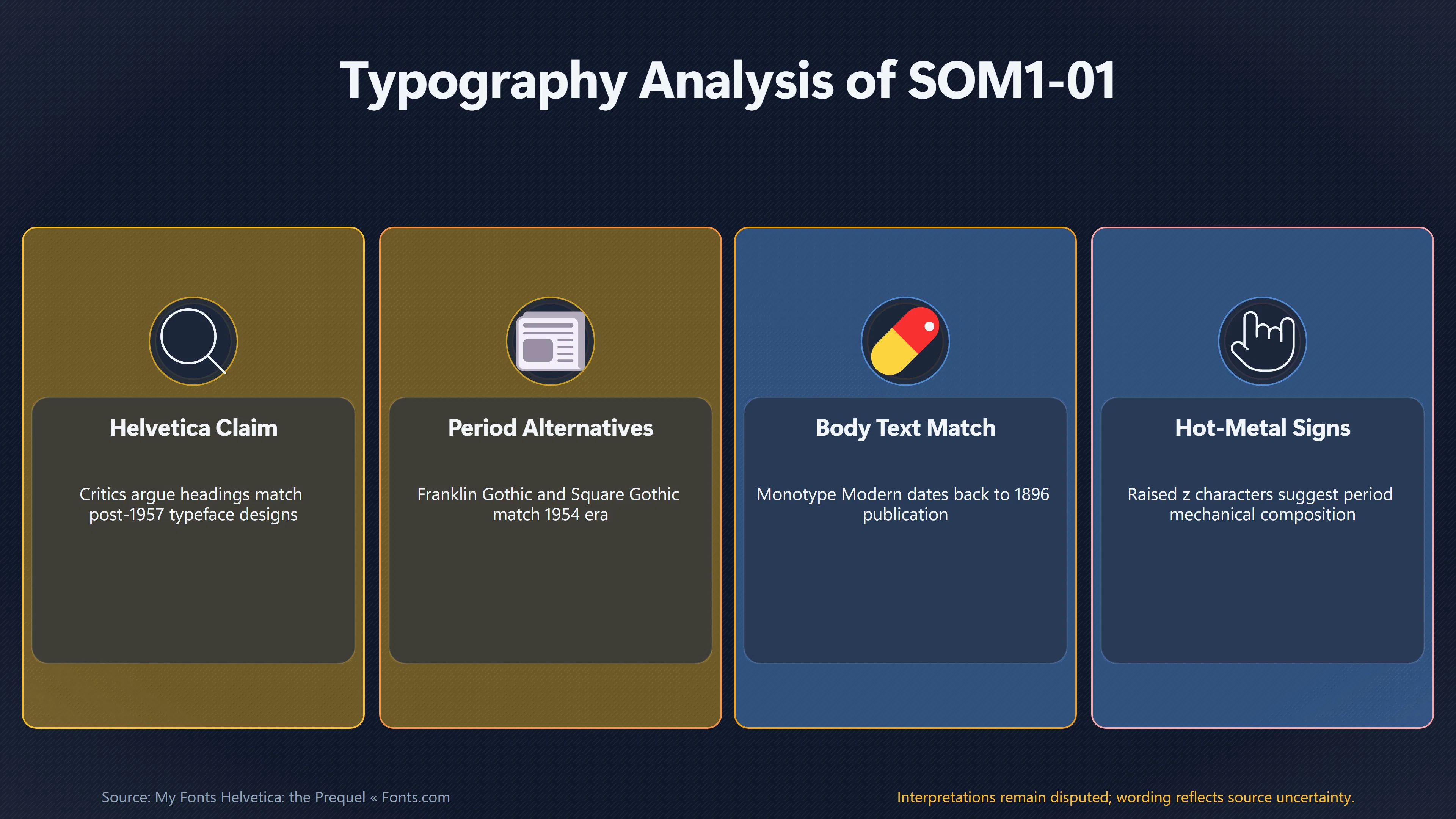 Overview image for Does SOM 1 01's Typography Fit a 1954 Manual?